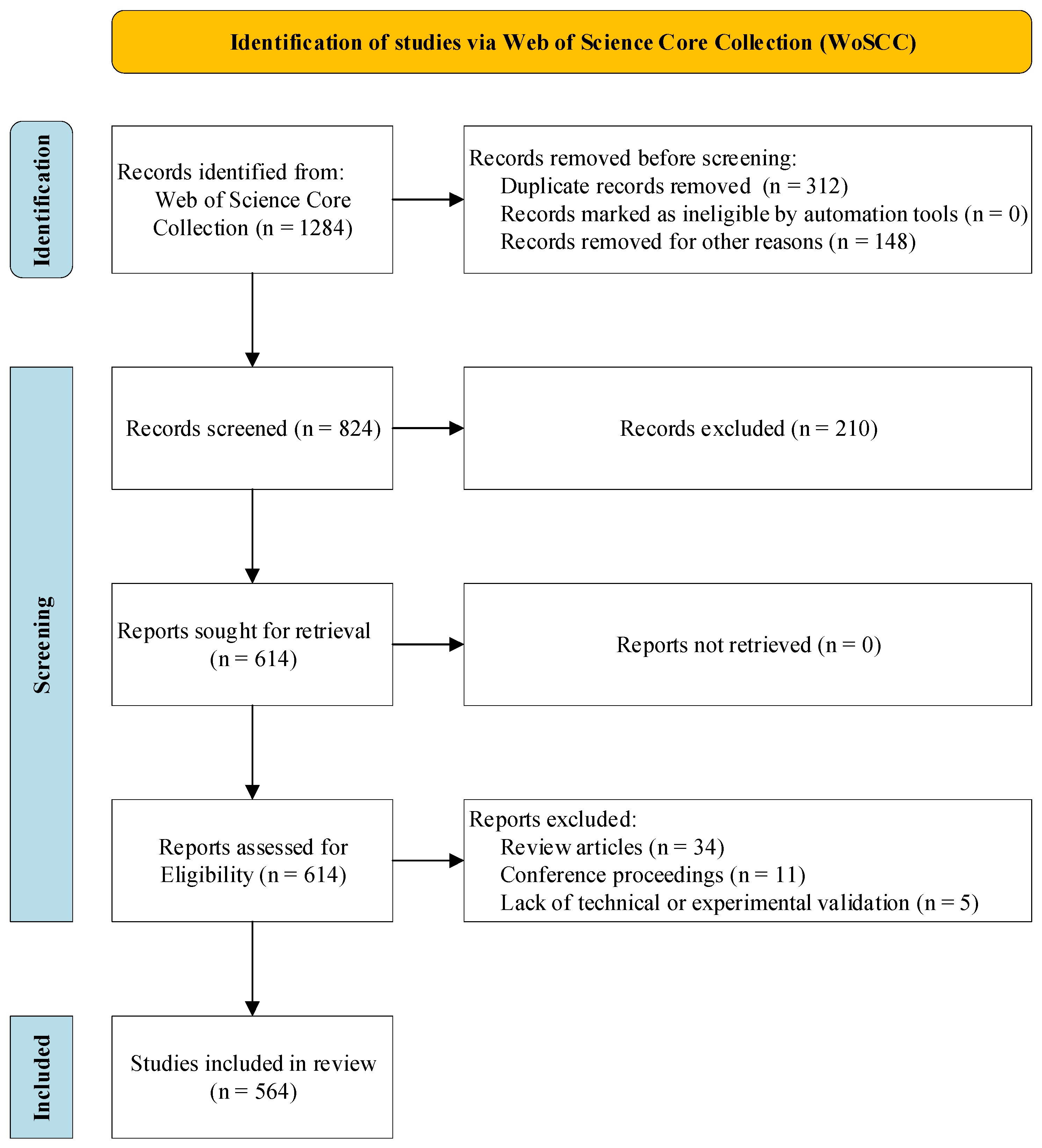 Horticulturae 12 00158 g001