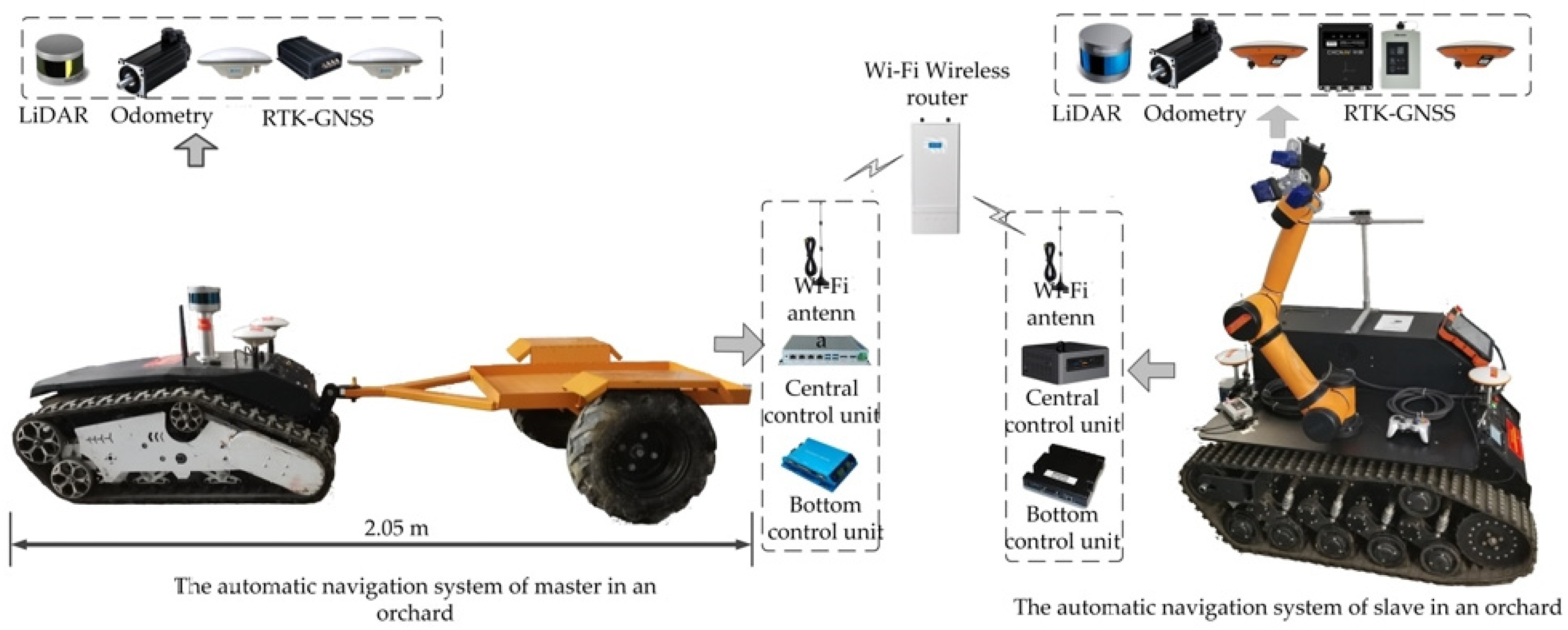 Horticulturae 12 00158 g013