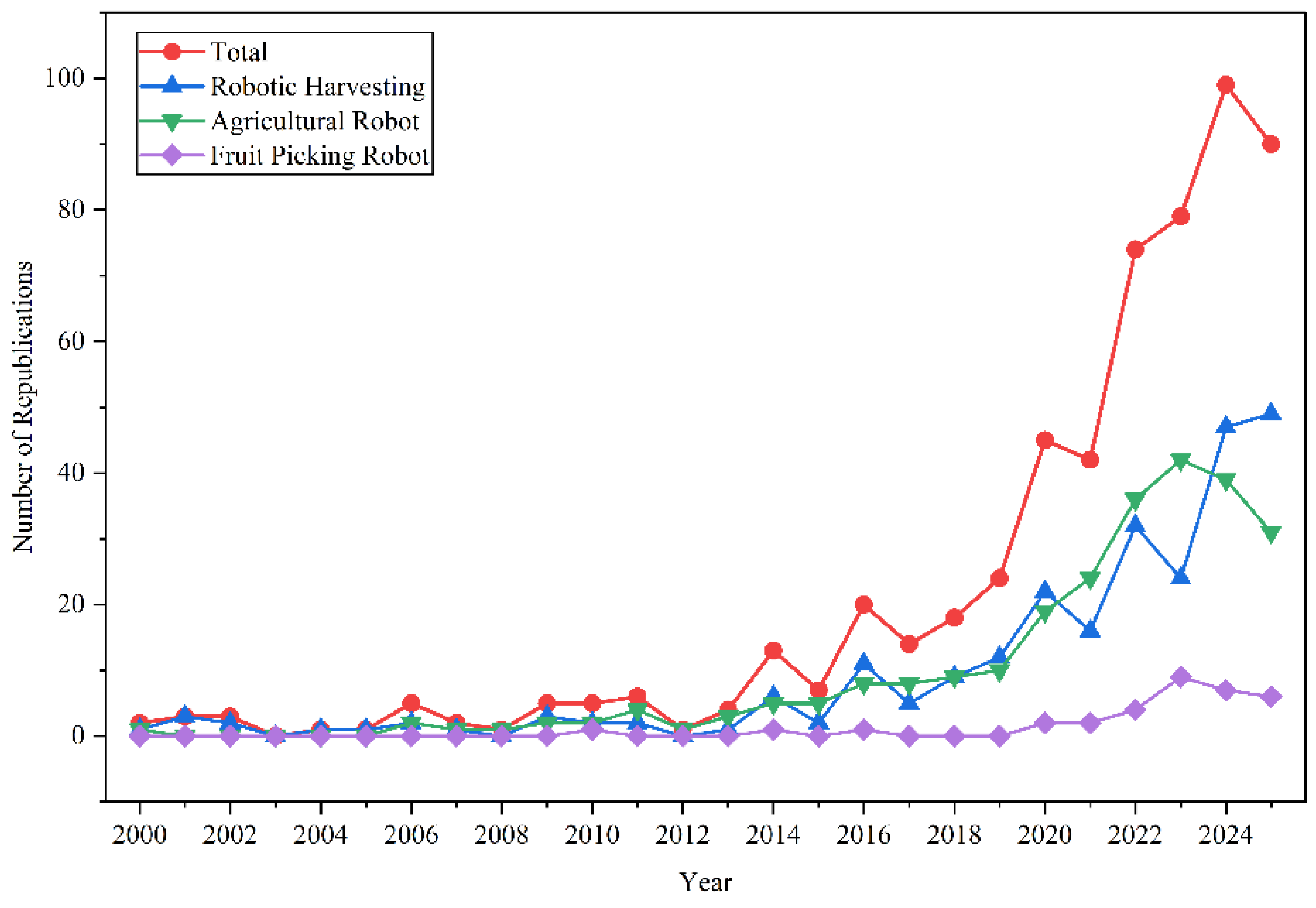 Horticulturae 12 00158 g020