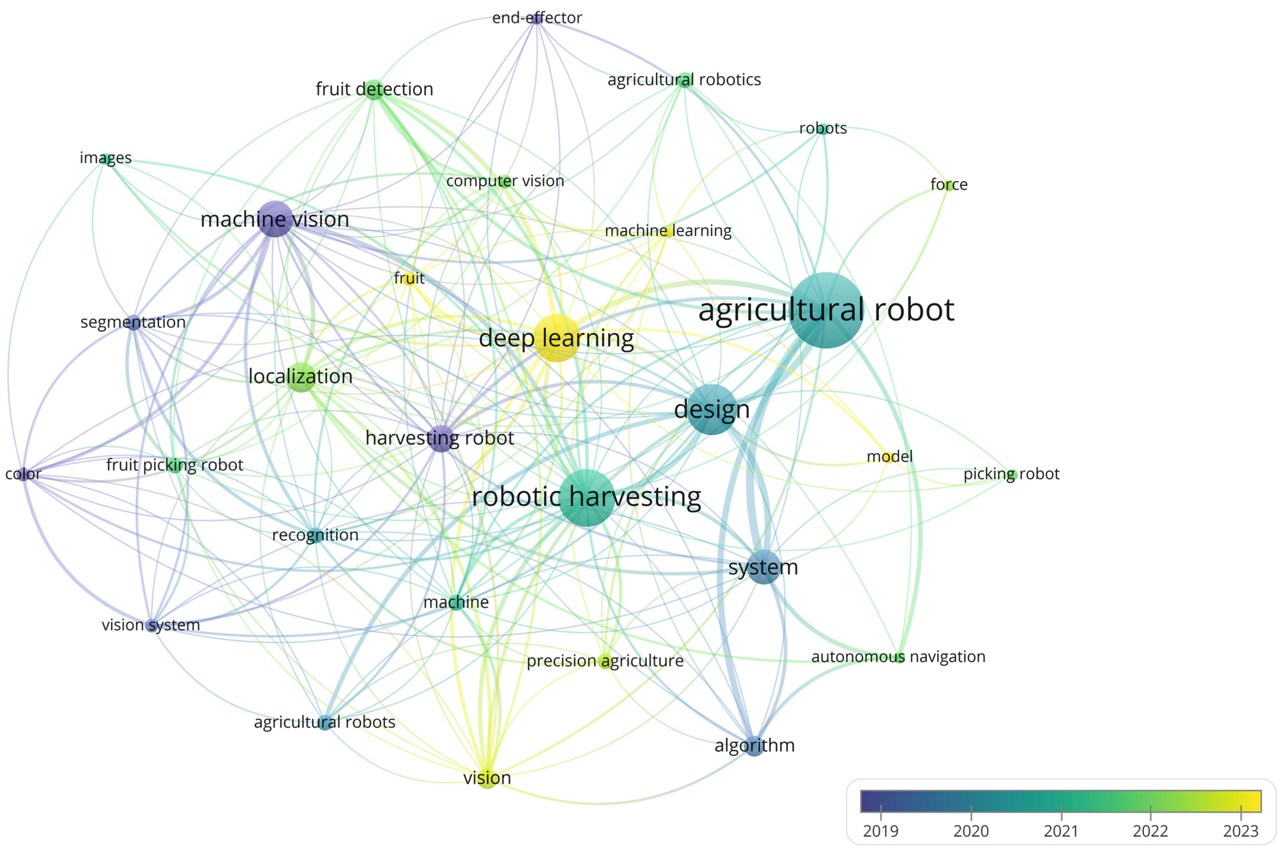 Horticulturae 12 00158 g023