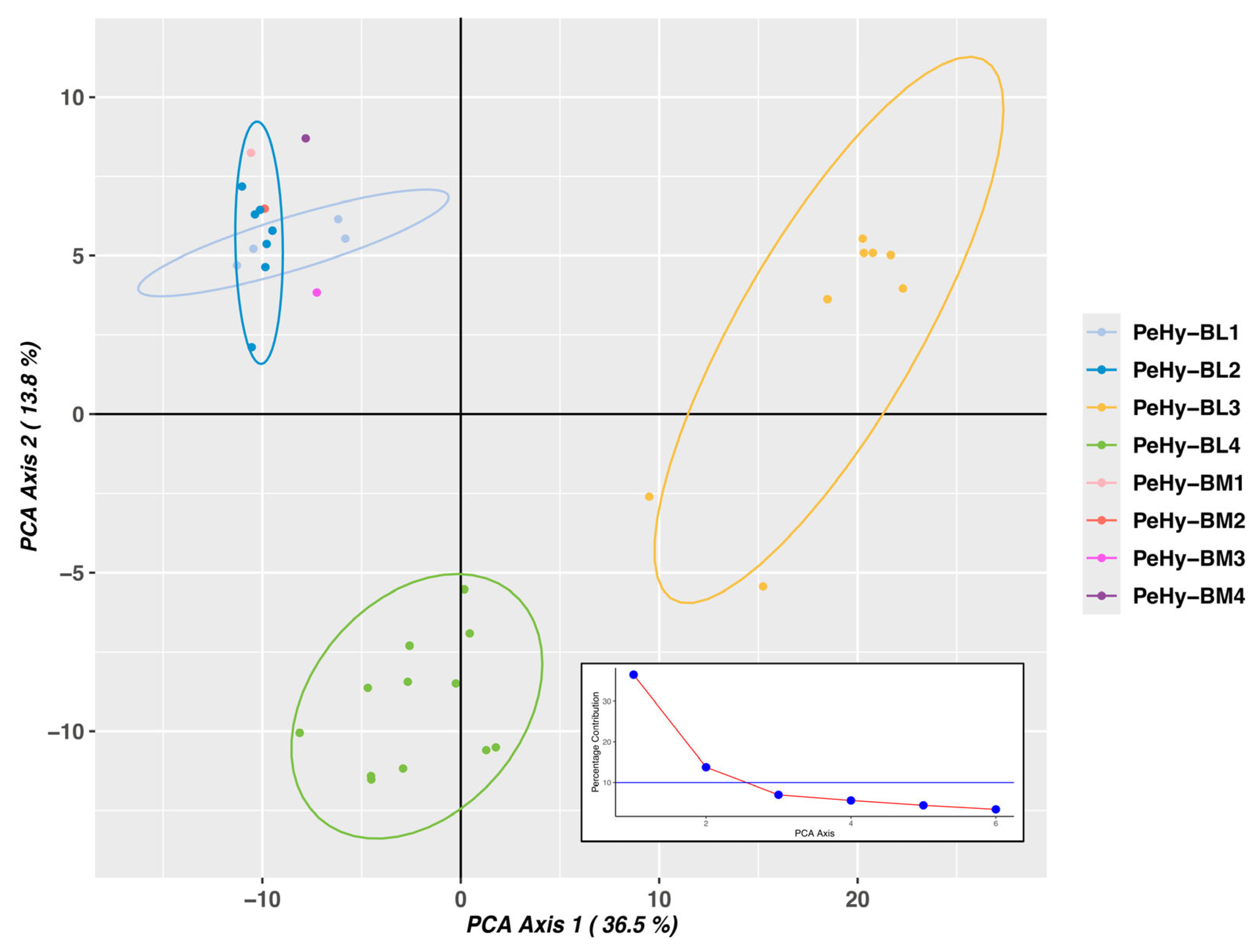Horticulturae 12 00160 g002