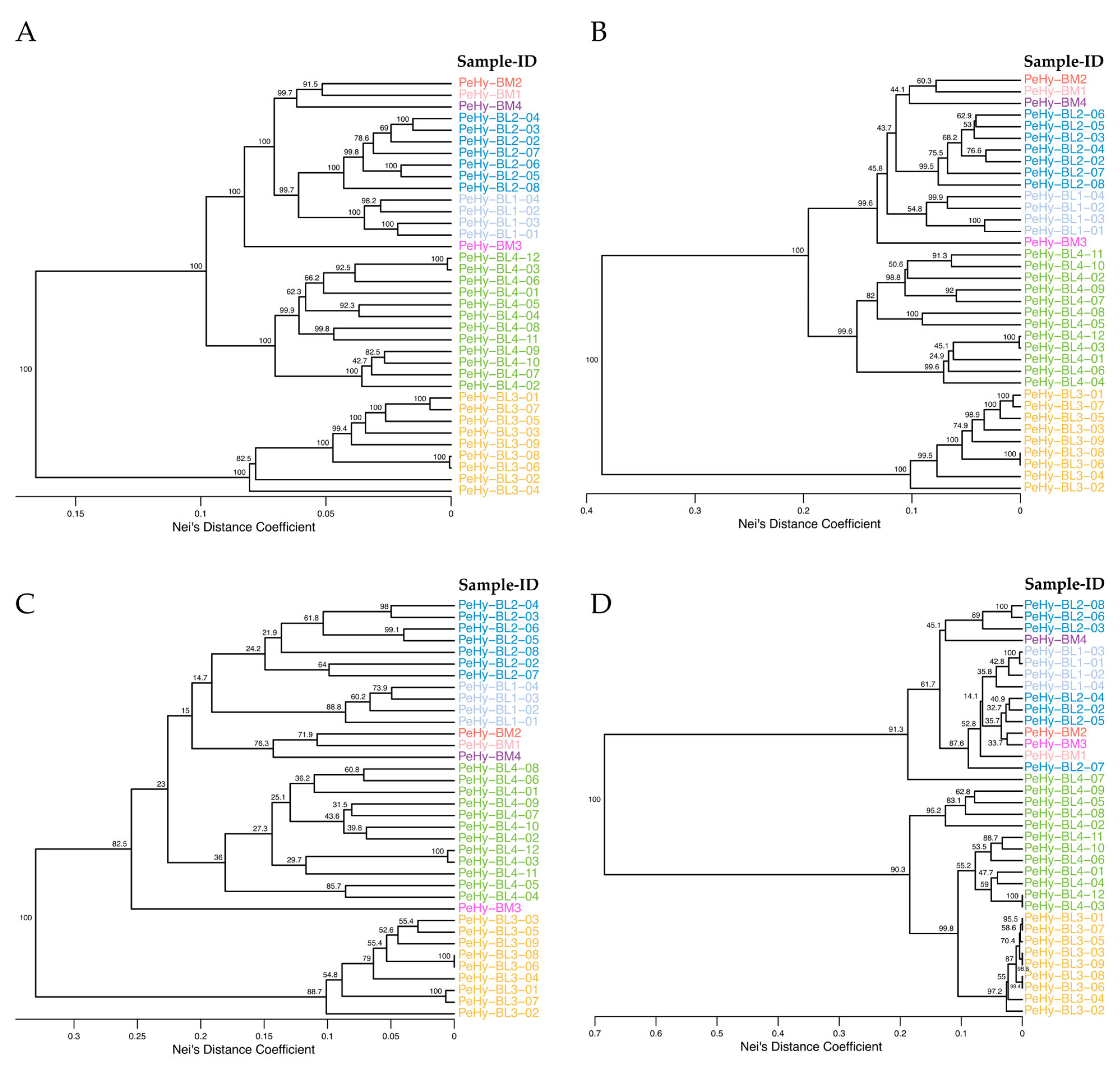 Horticulturae 12 00160 g003