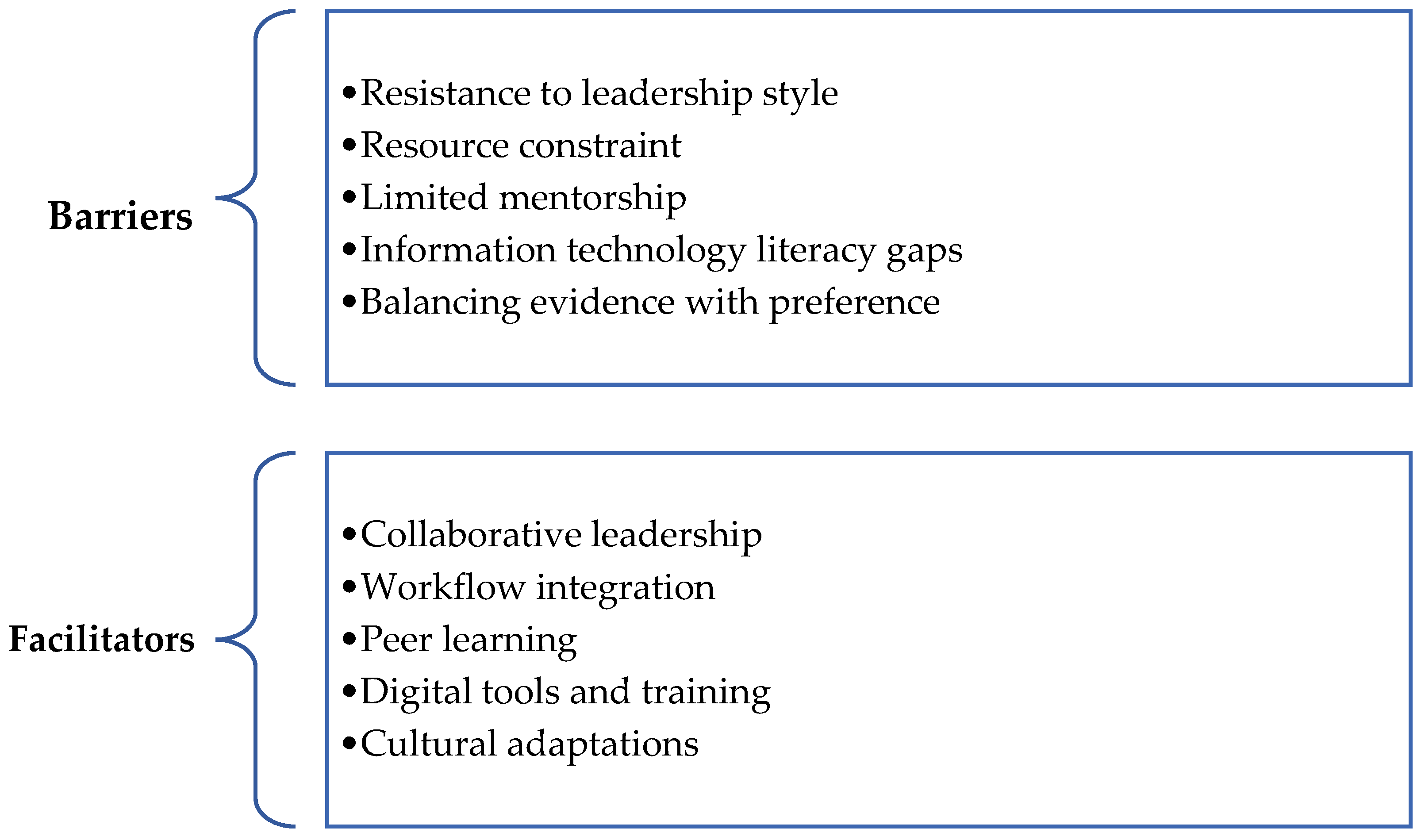 Hospitals 02 00004 g001