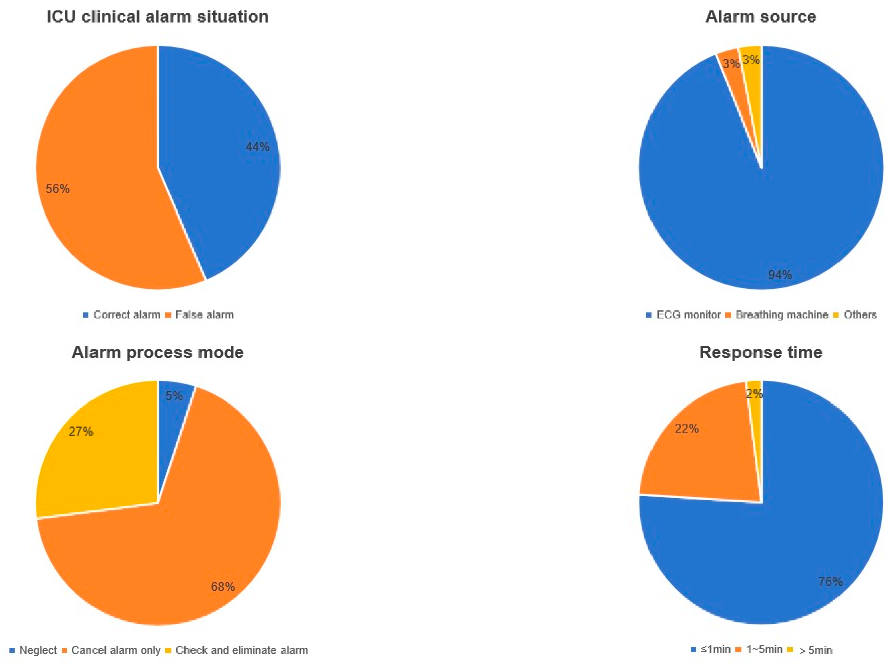Hospitals 02 00006 g001