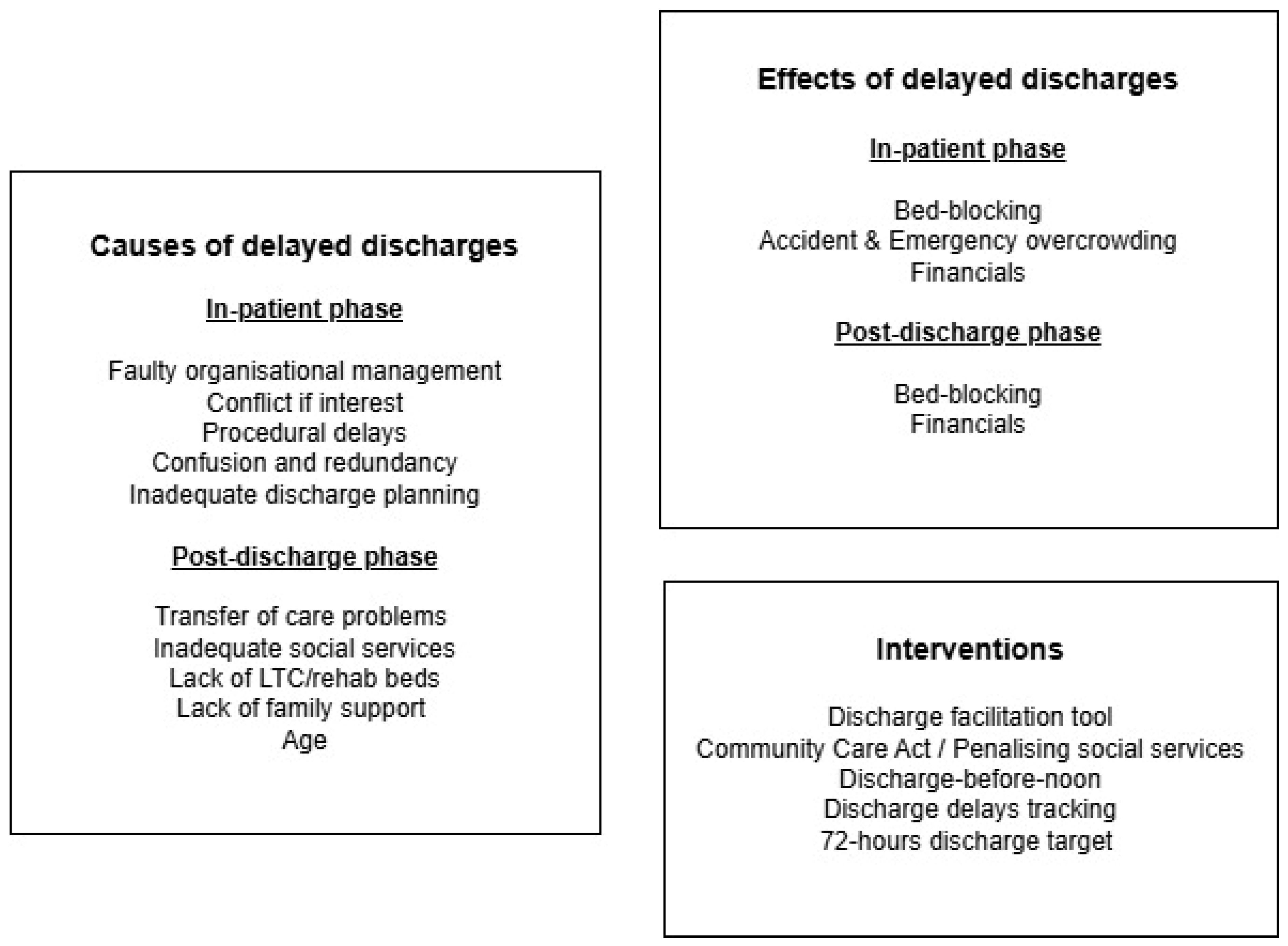 Hospitals 02 00014 g001