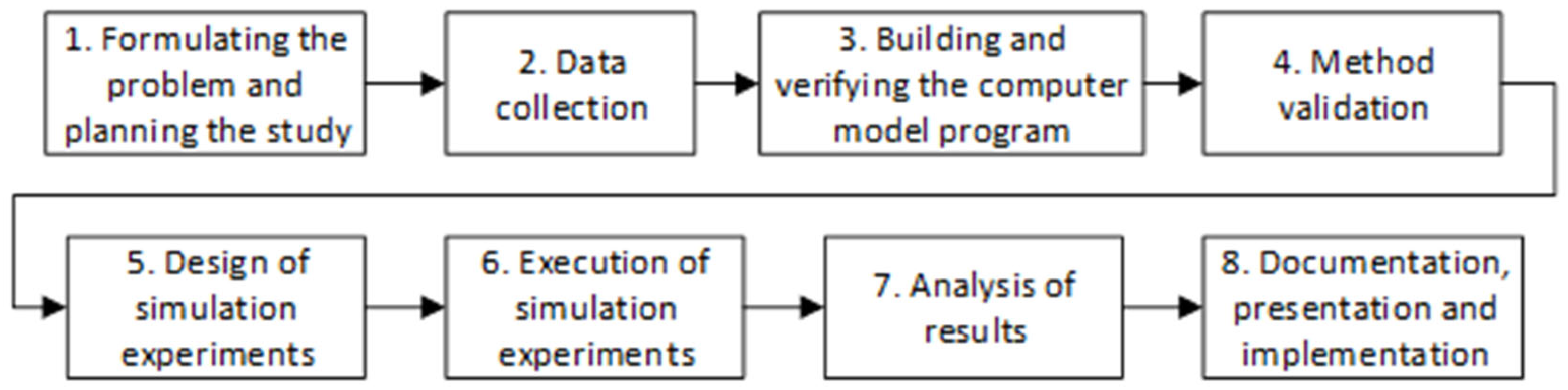 Hospitals 02 00017 g001