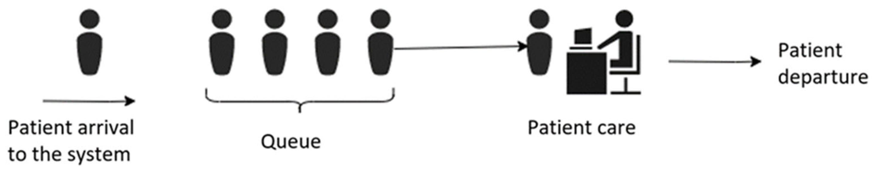 Hospitals 02 00017 g002