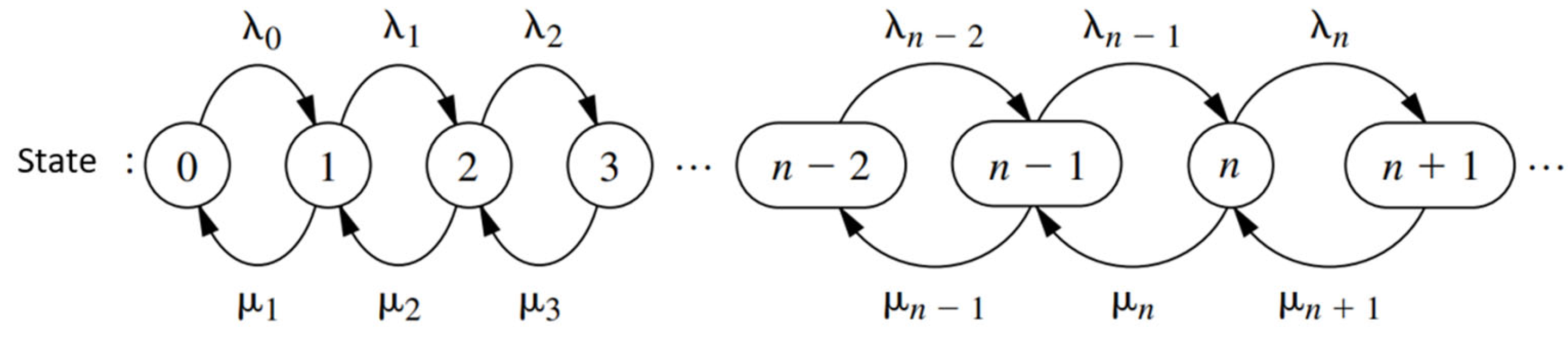 Hospitals 02 00017 g003