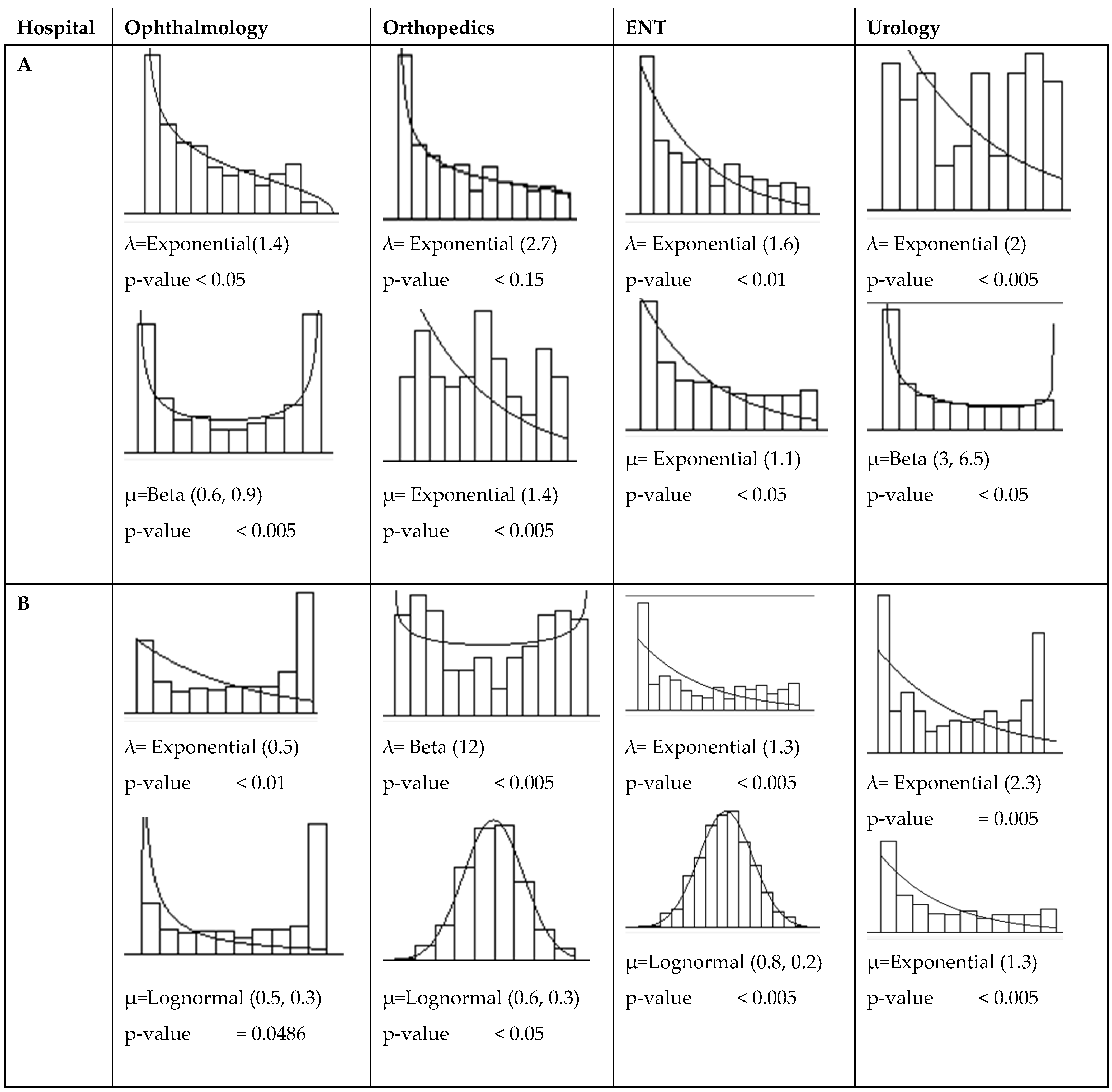 Hospitals 02 00017 g005
