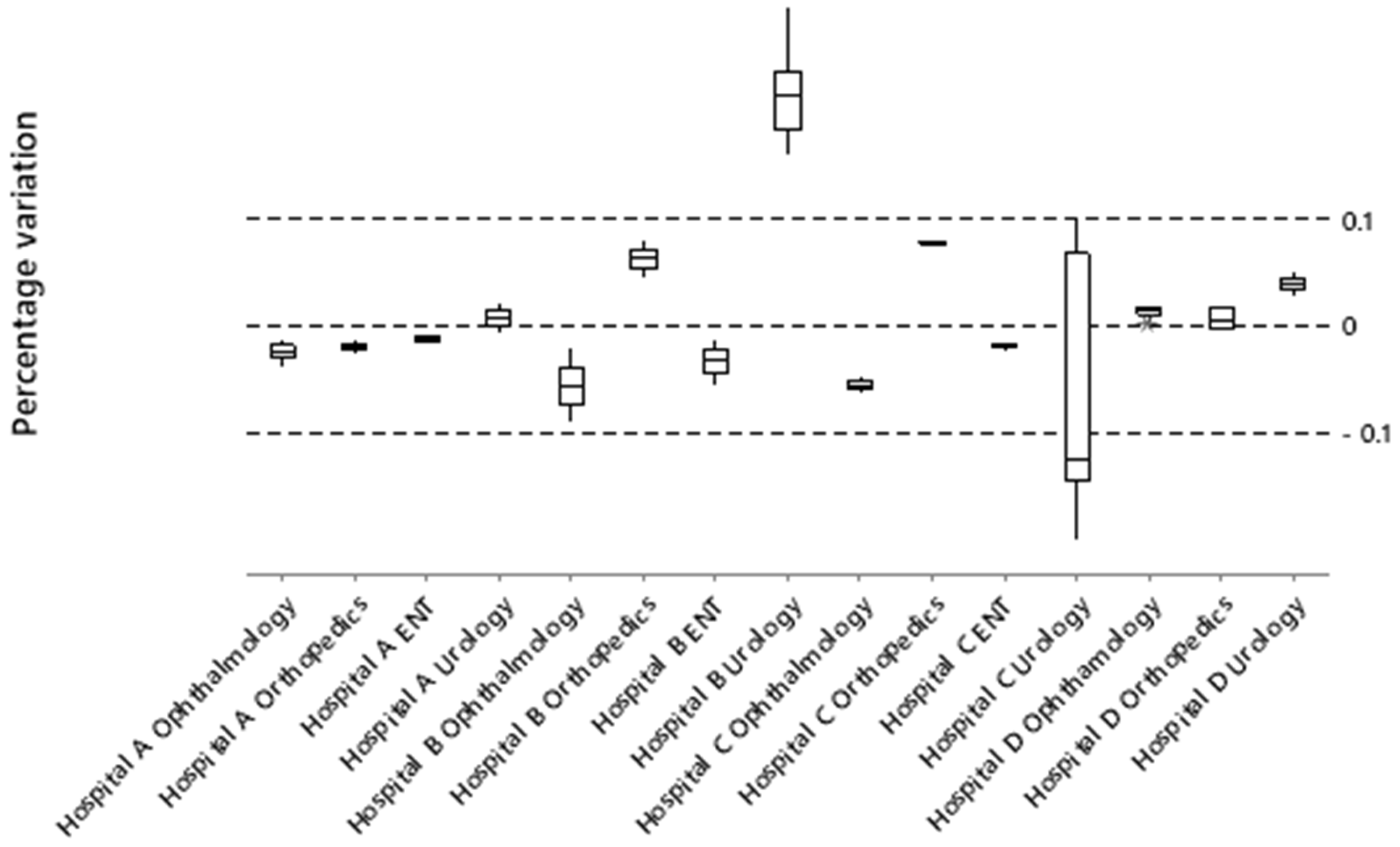 Hospitals 02 00017 g006