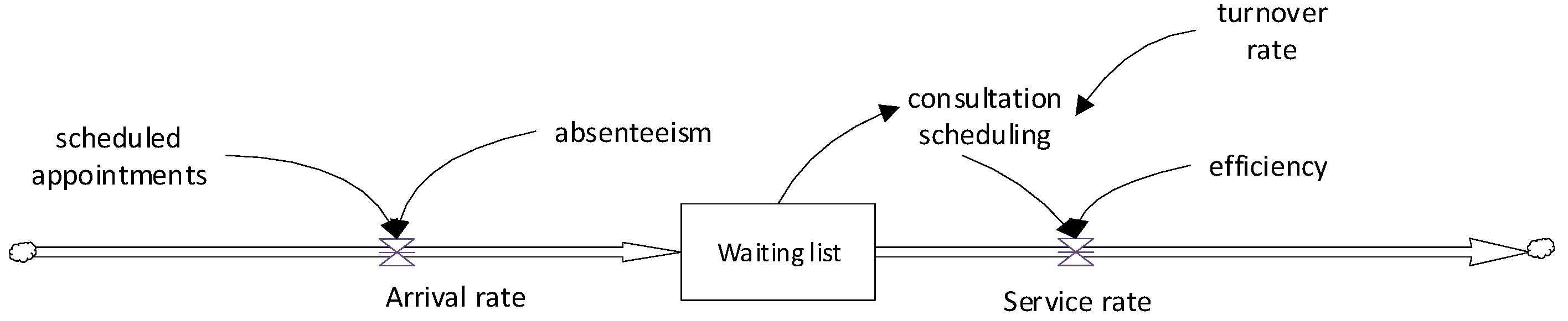 Hospitals 02 00017 g007