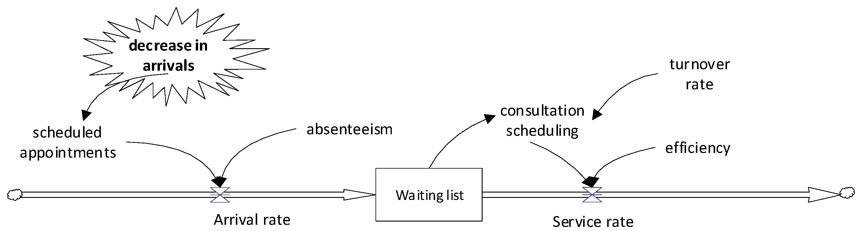 Hospitals 02 00017 g008