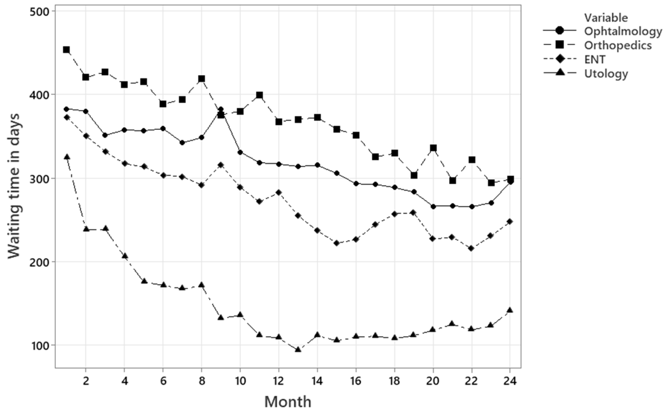 Hospitals 02 00017 g010