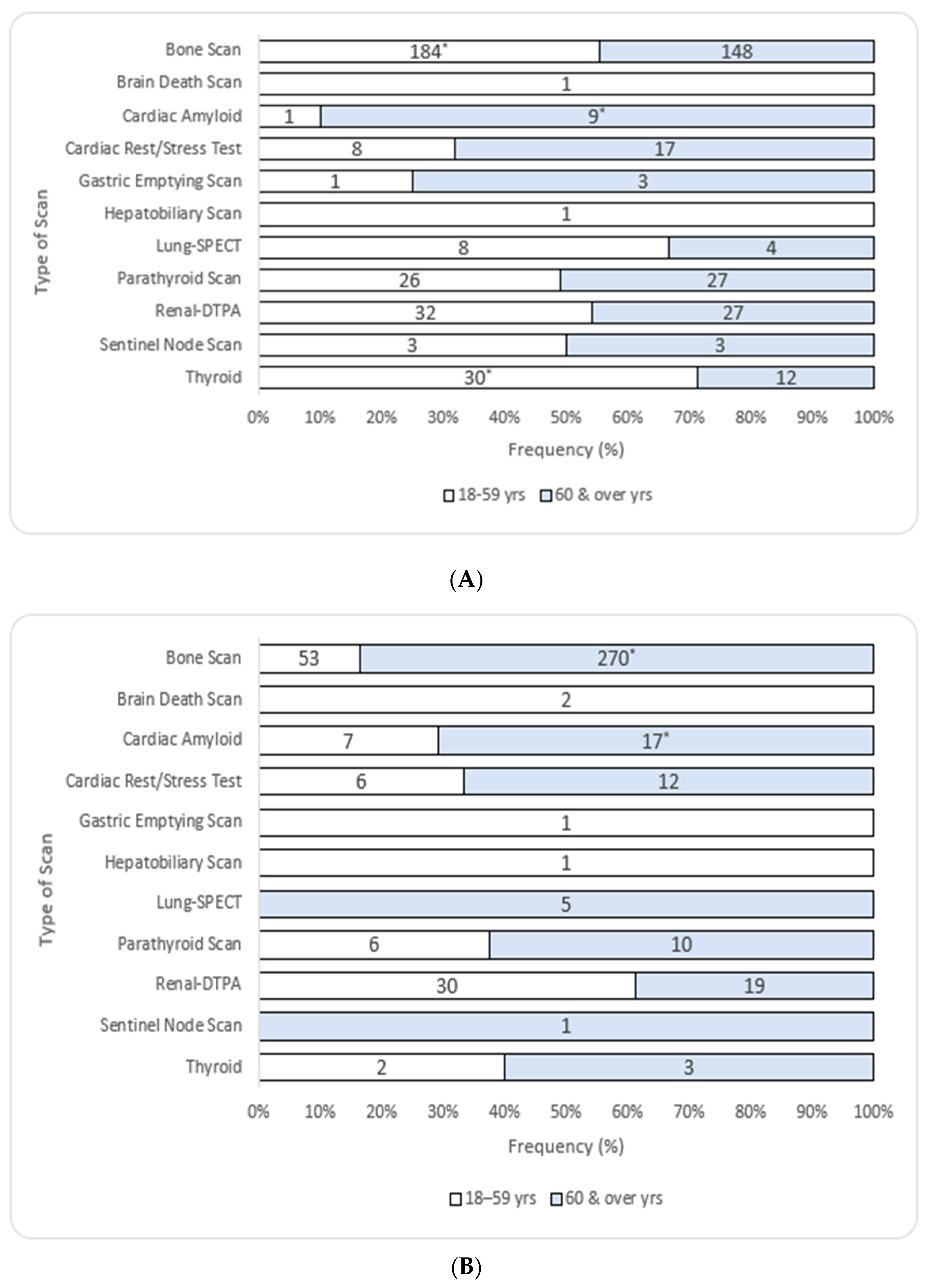 Hospitals 02 00021 g001