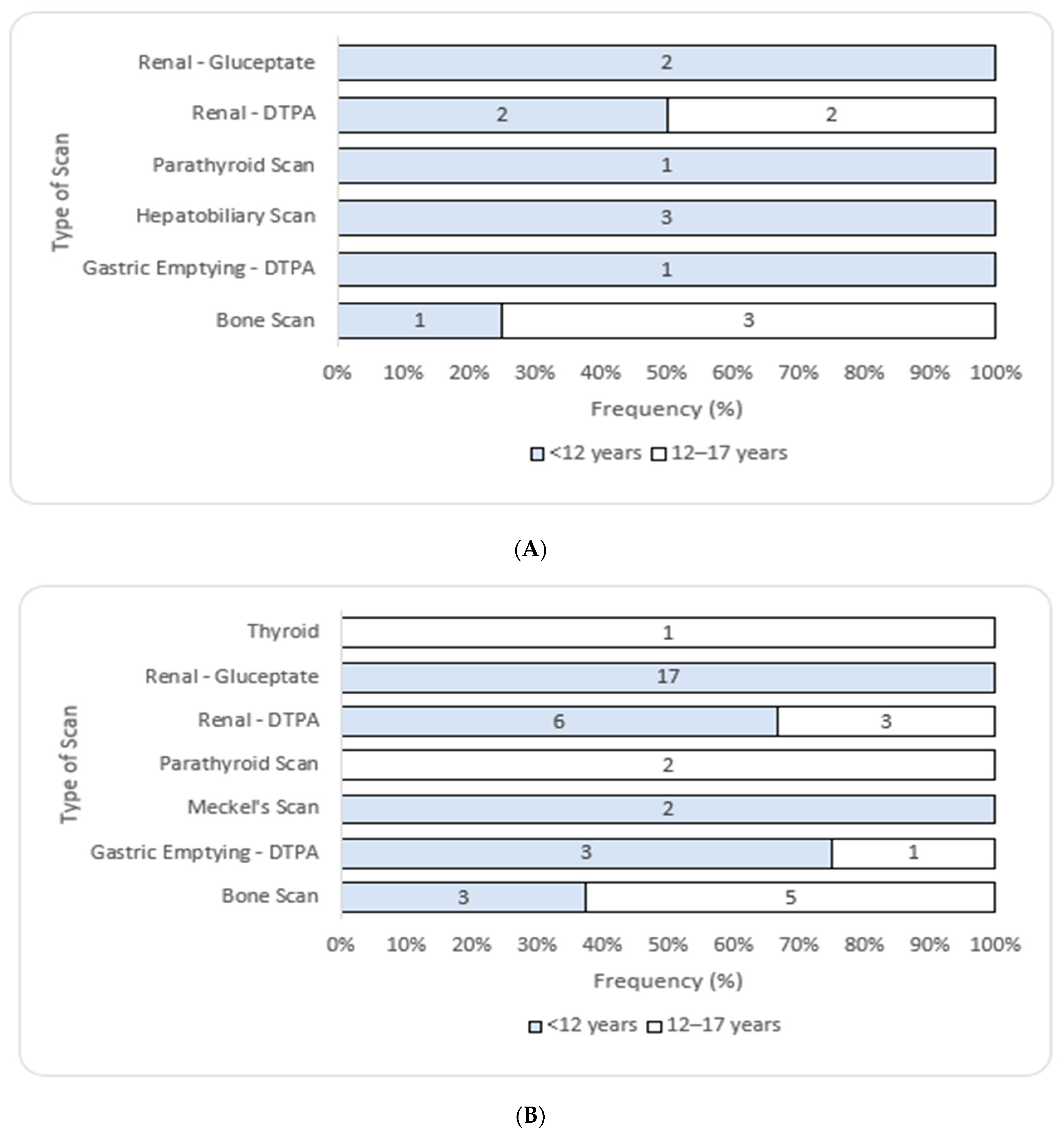 Hospitals 02 00021 g002