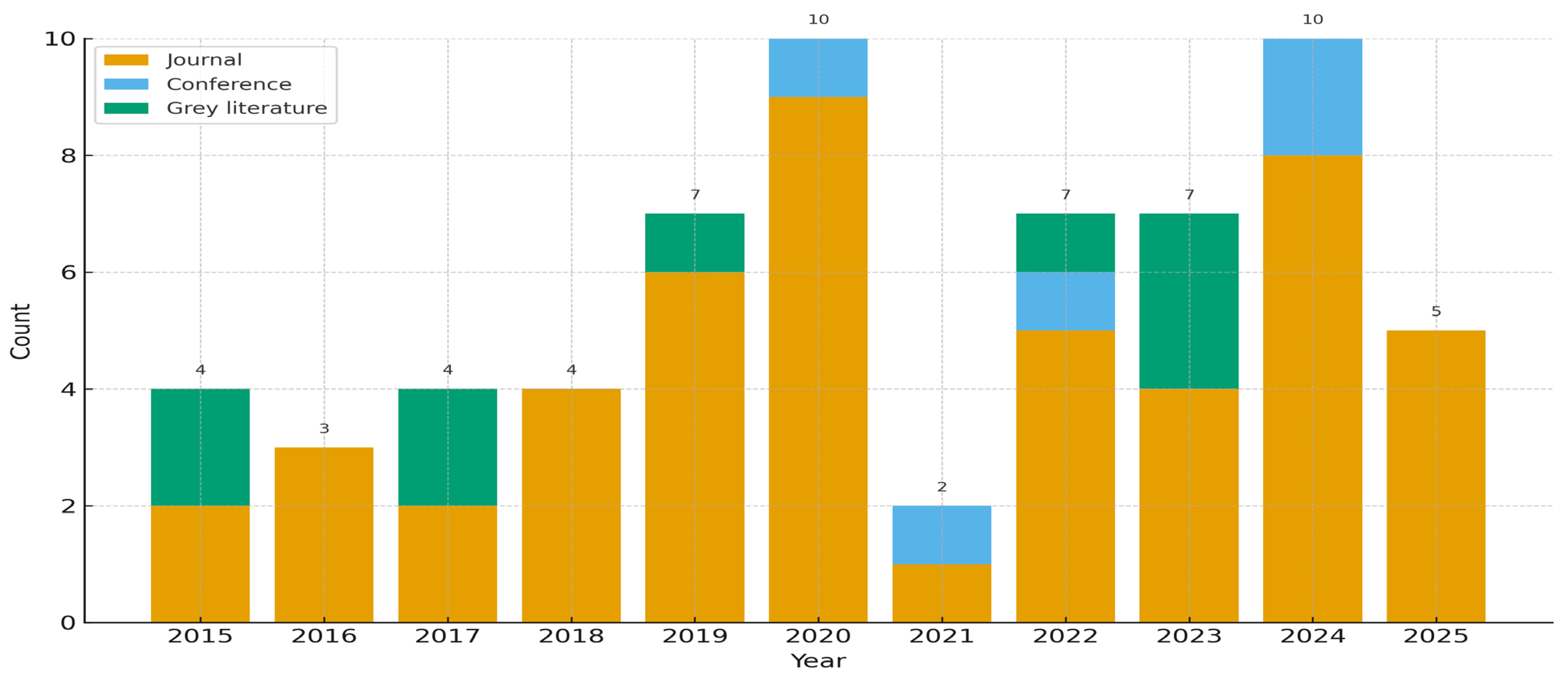 Hospitals 02 00026 g002 Hospitals 02 00026 g002
