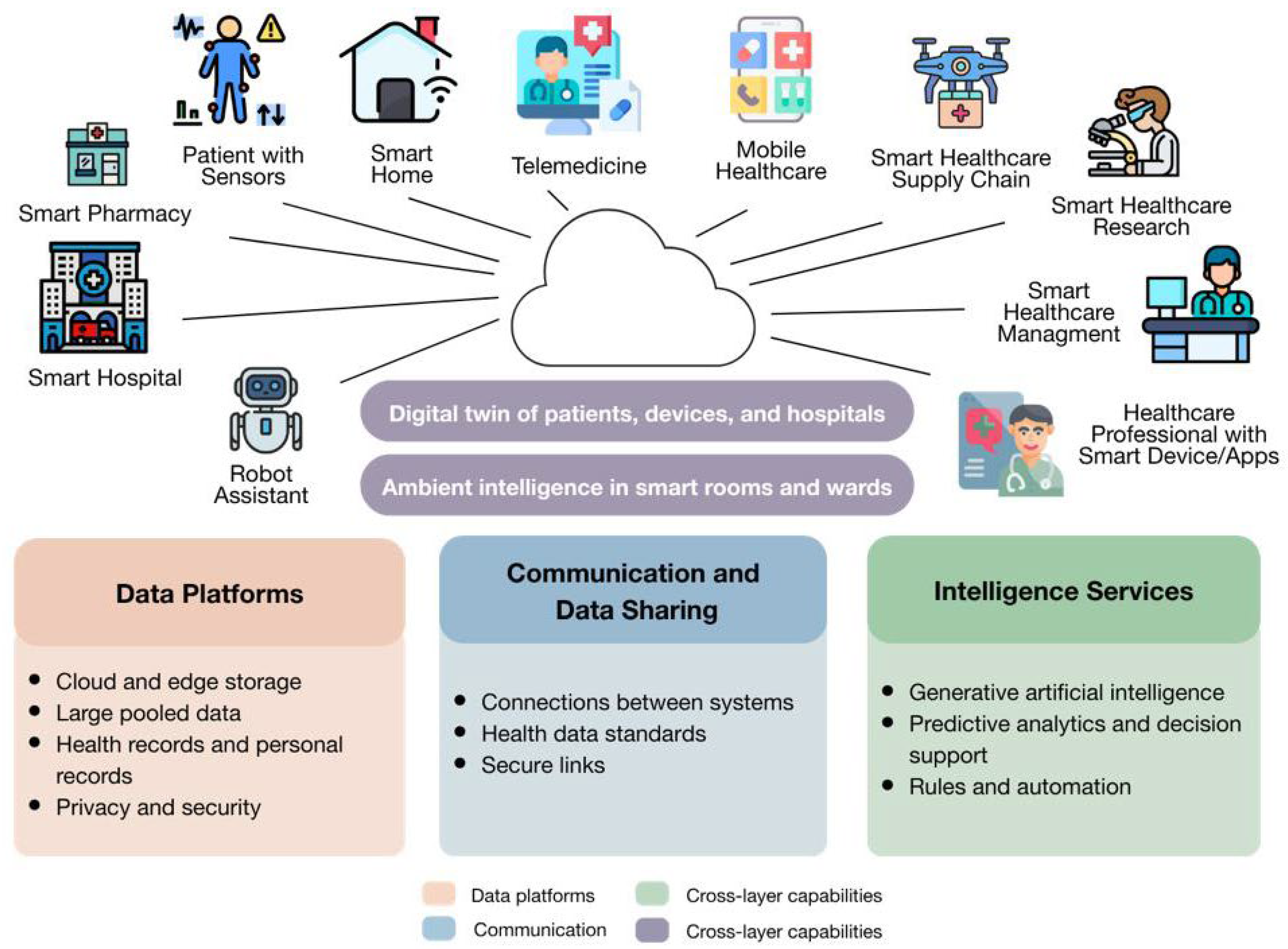 Hospitals 02 00026 g003 Hospitals 02 00026 g003