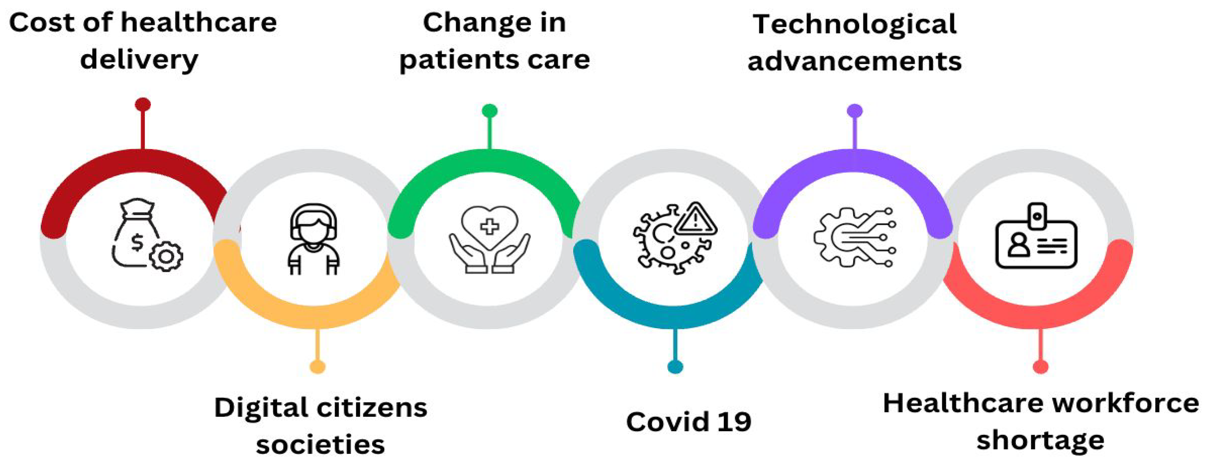 Hospitals 02 00026 g005 Hospitals 02 00026 g005