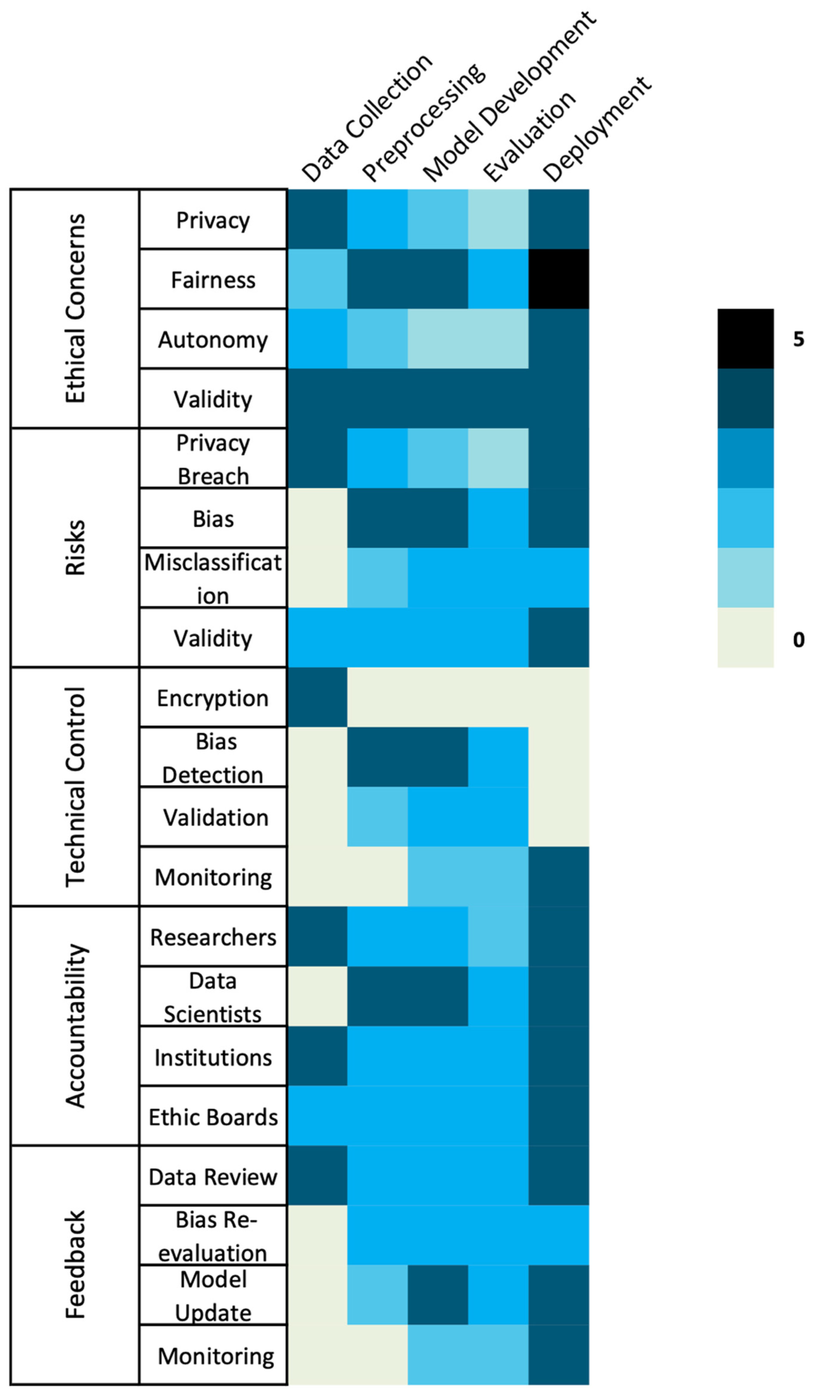 Hospitals 02 00029 g002
