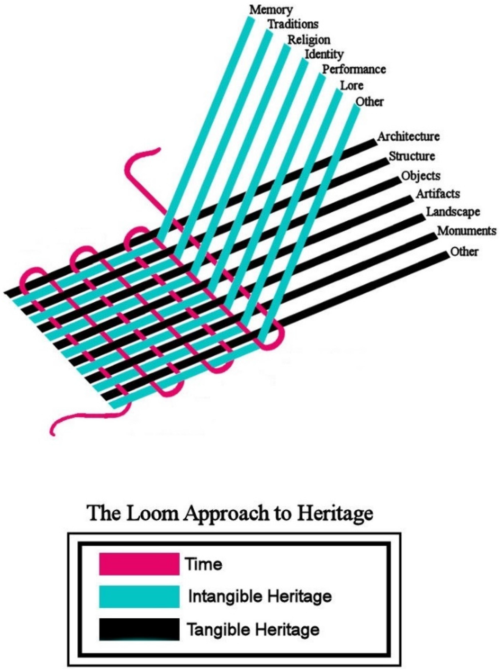 Humanities 05 00022 g001 1024