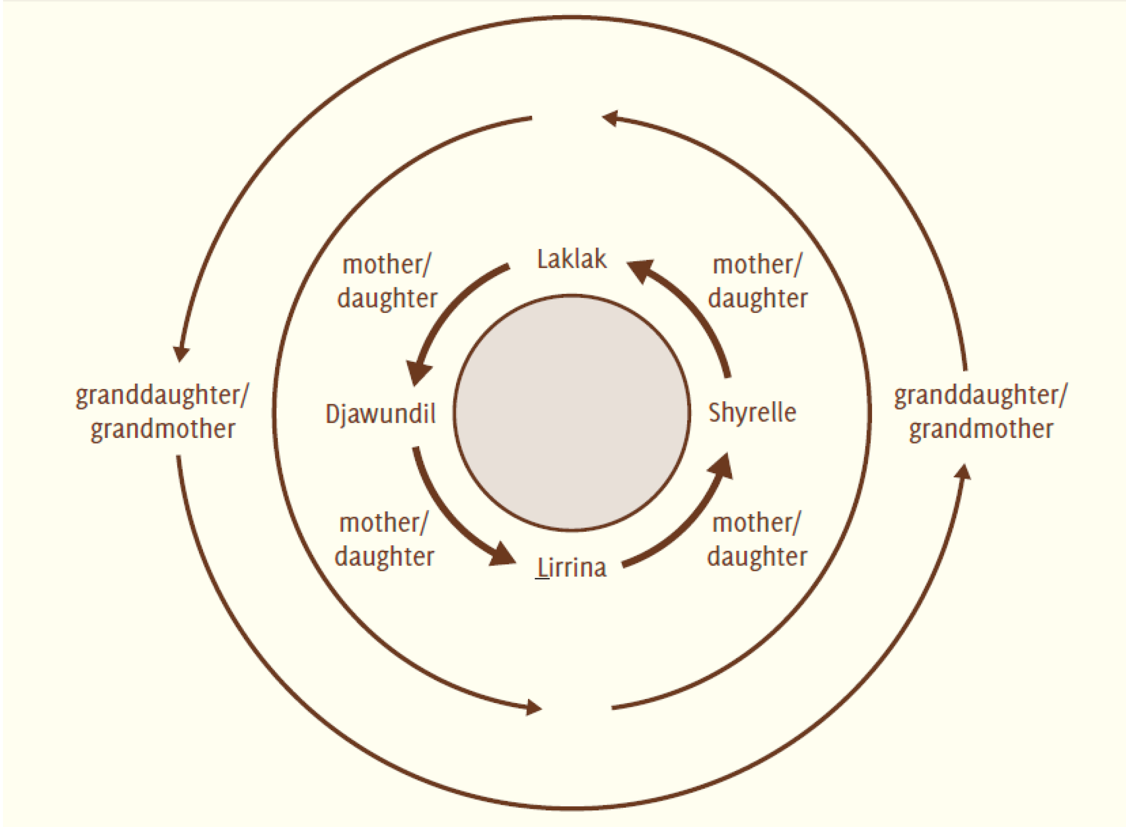 Humanities 05 00061 g002 1024