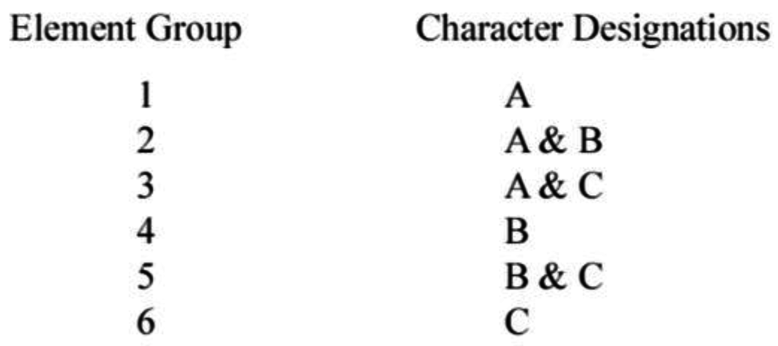 Humanities 06 00025 g003 550