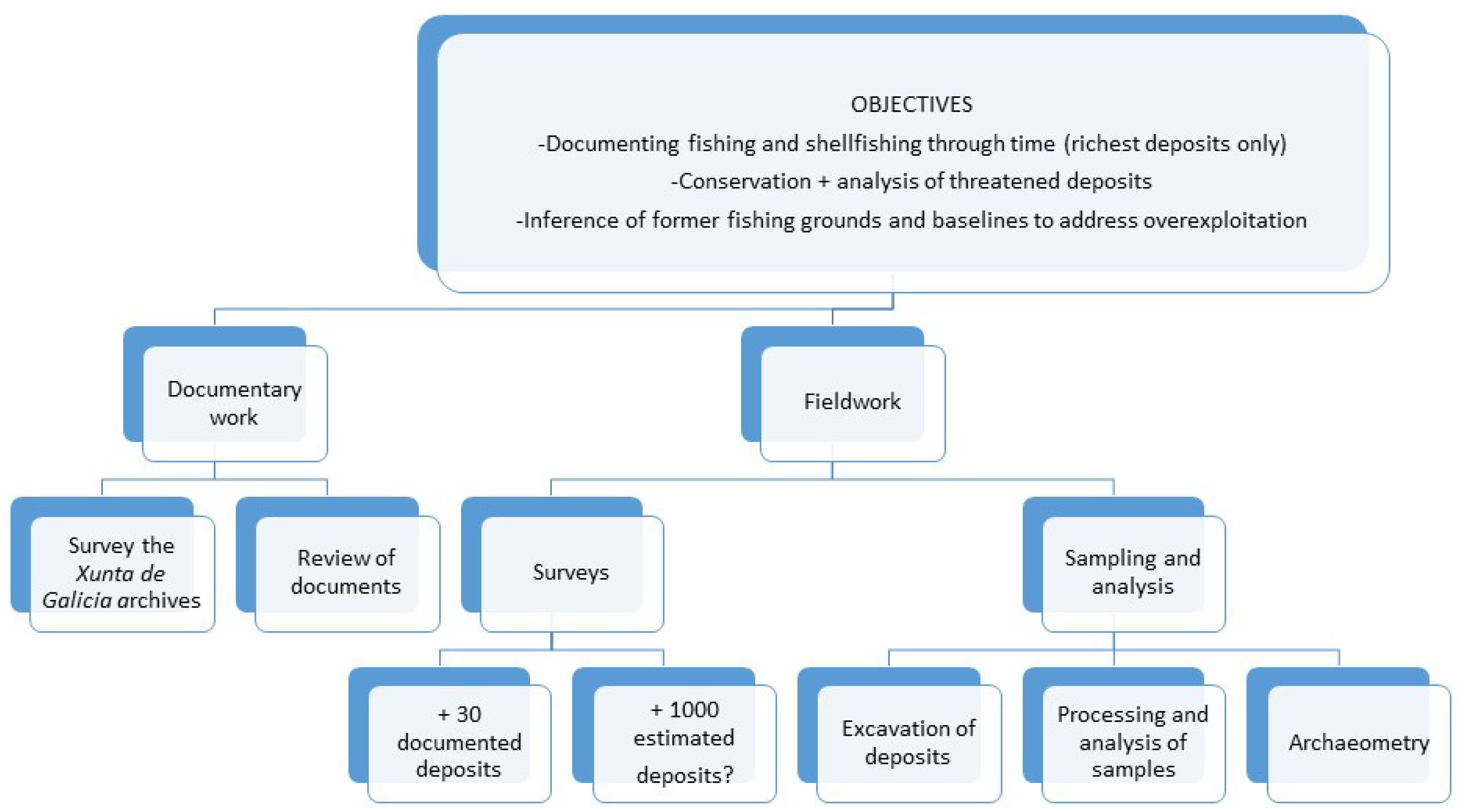 Humanities 08 00085 g003 Humanities 08 00085 g003