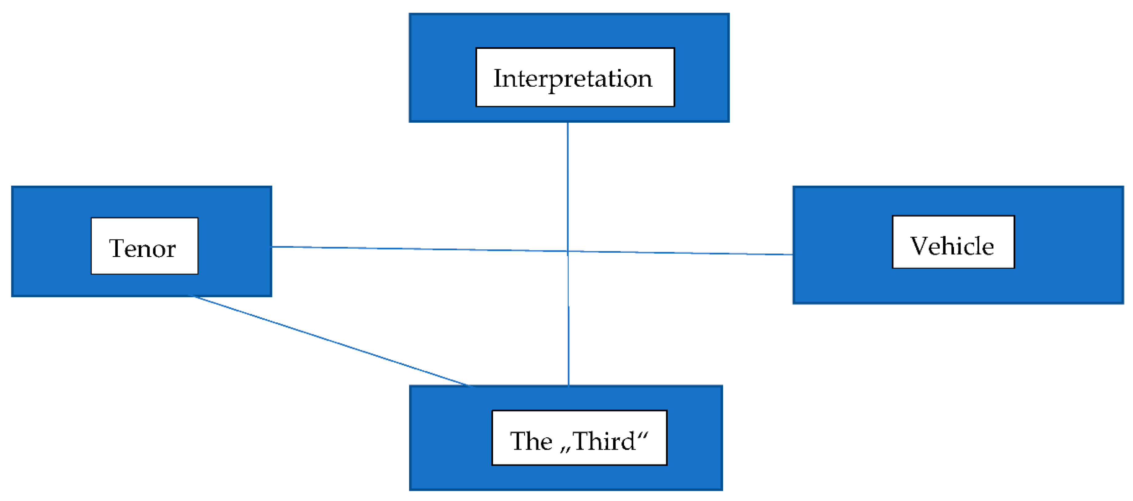 Humanities 08 00176 g002 550