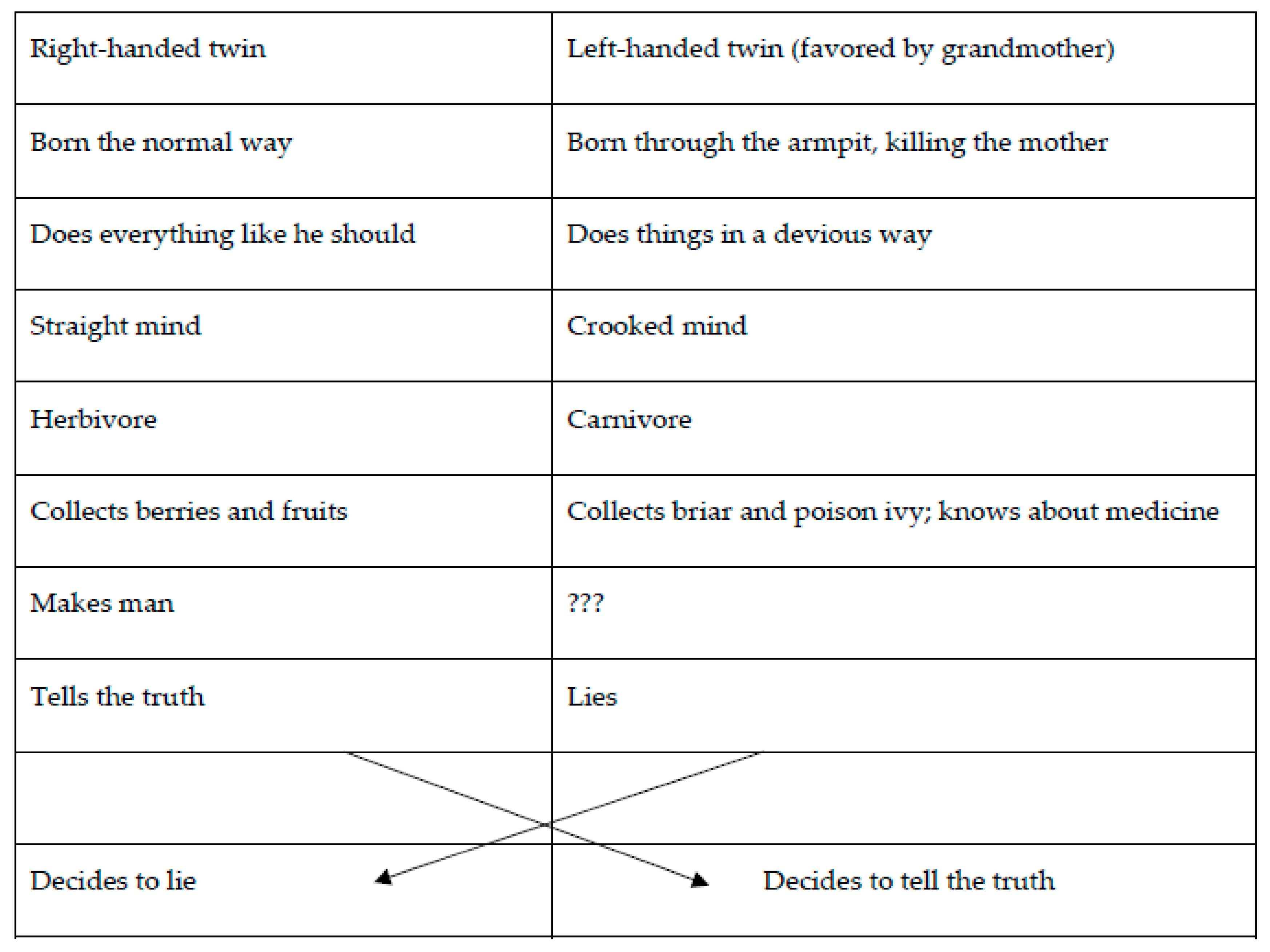 Humanities 08 00176 g003 550