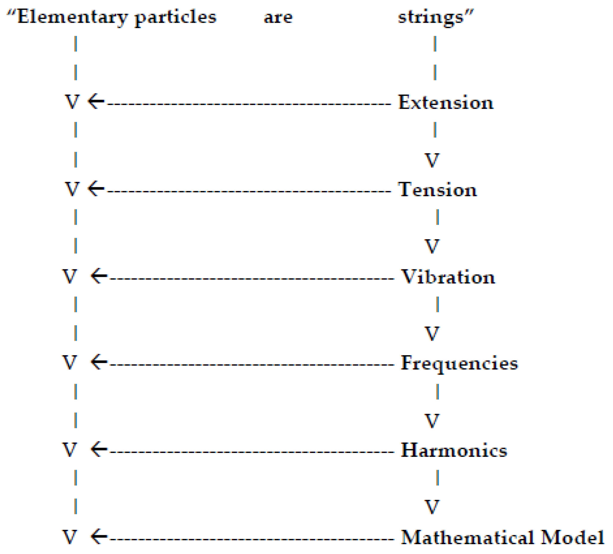 Humanities 09 00013 g0a1 550