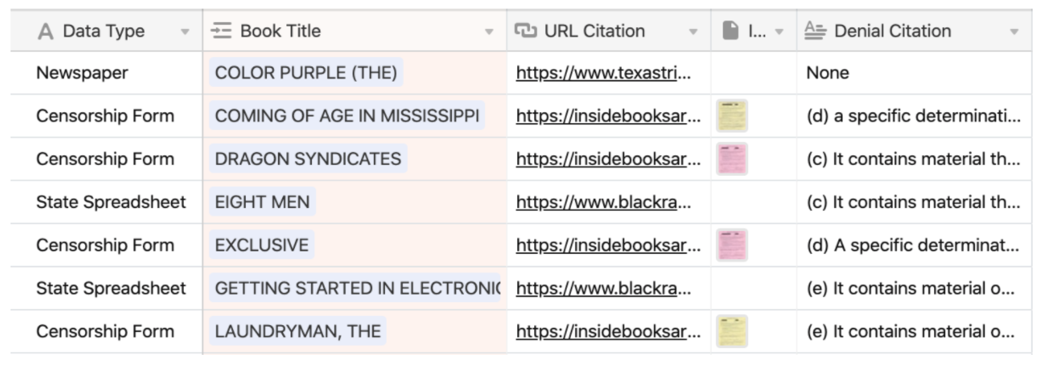 Humanities Free Full Text Banned Books Behind Bars Prototyping A Data Repository To Combat Arbitrary Censorship Practices In U S Prisons Html