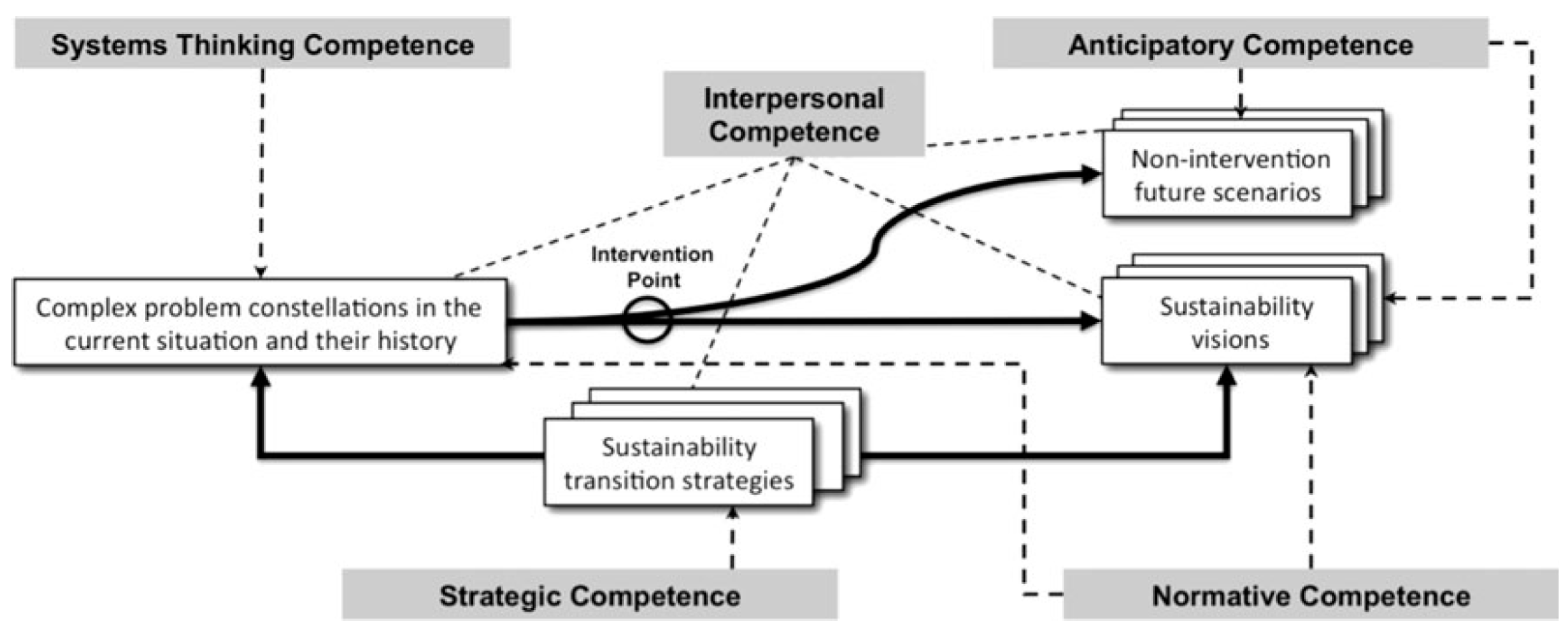 Humanities 09 00141 g001