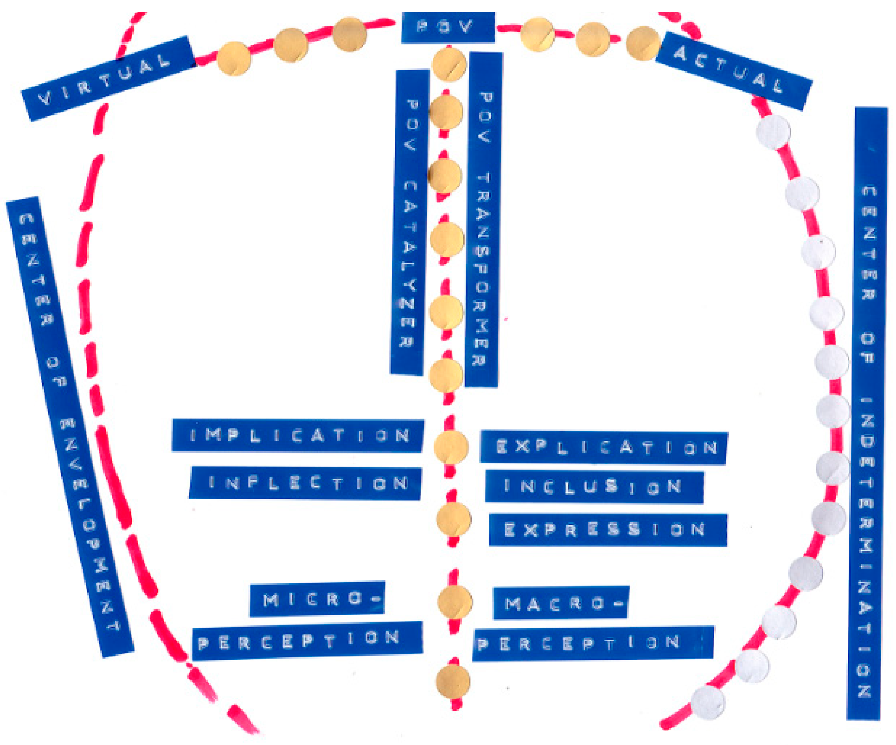 Humanities 10 00033 g003 550