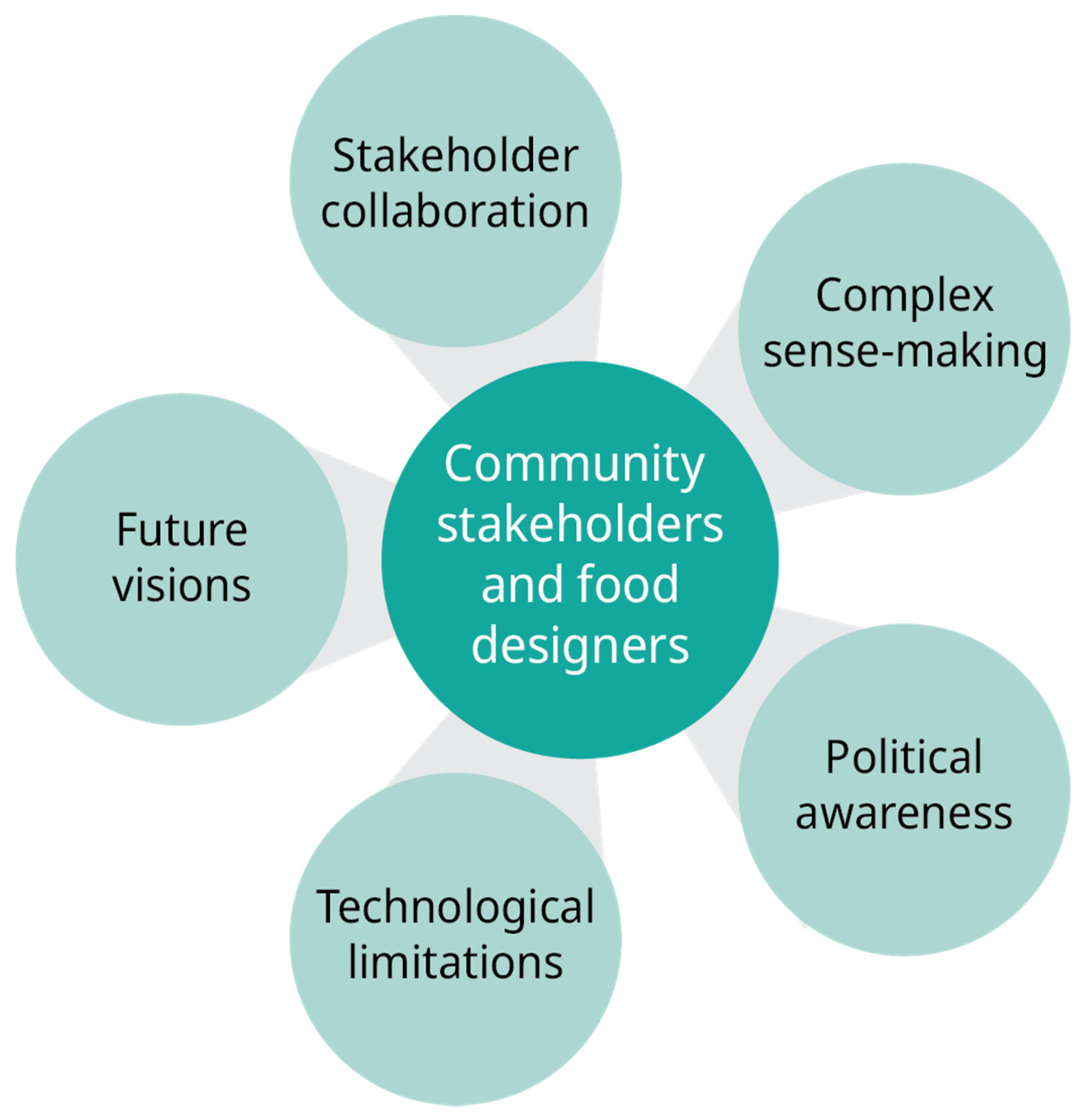 Humanities 10 00066 g008 Humanities 10 00066 g008