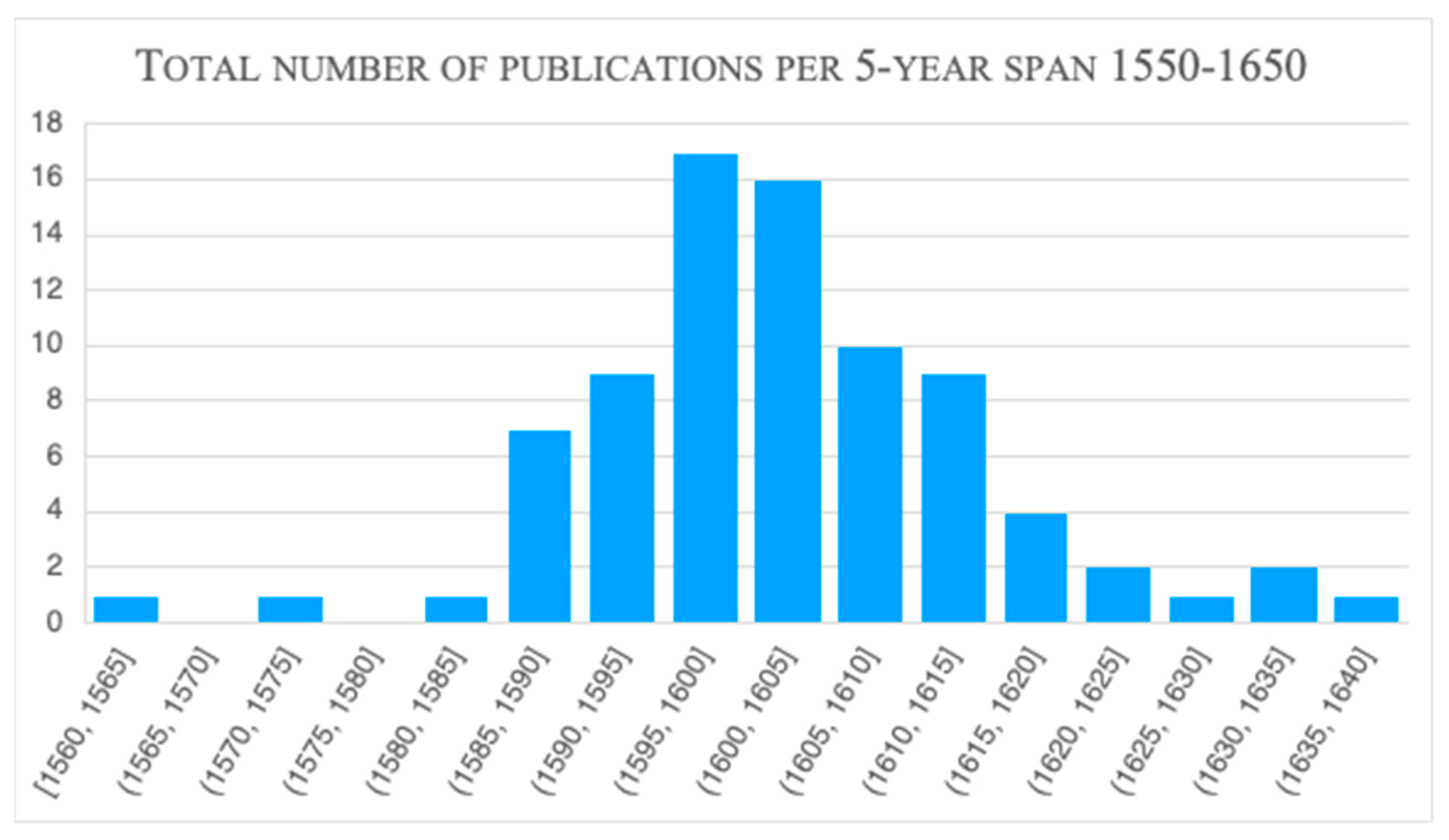 Humanities 11 00004 g001