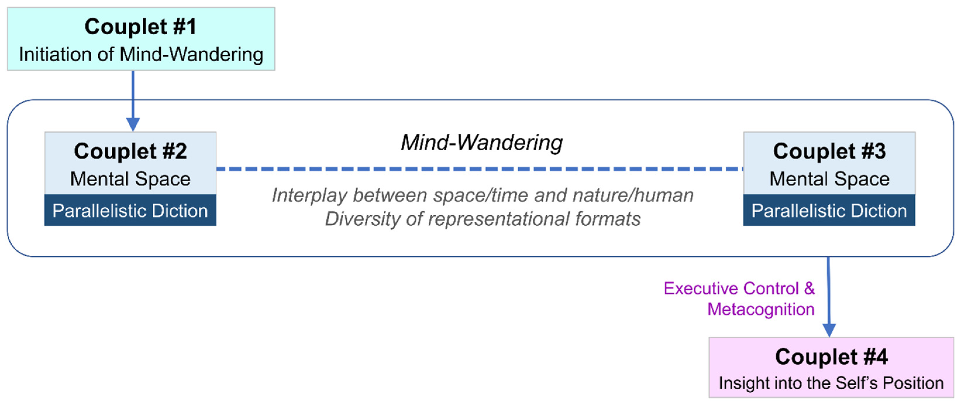 Humanities 12 00087 g001
