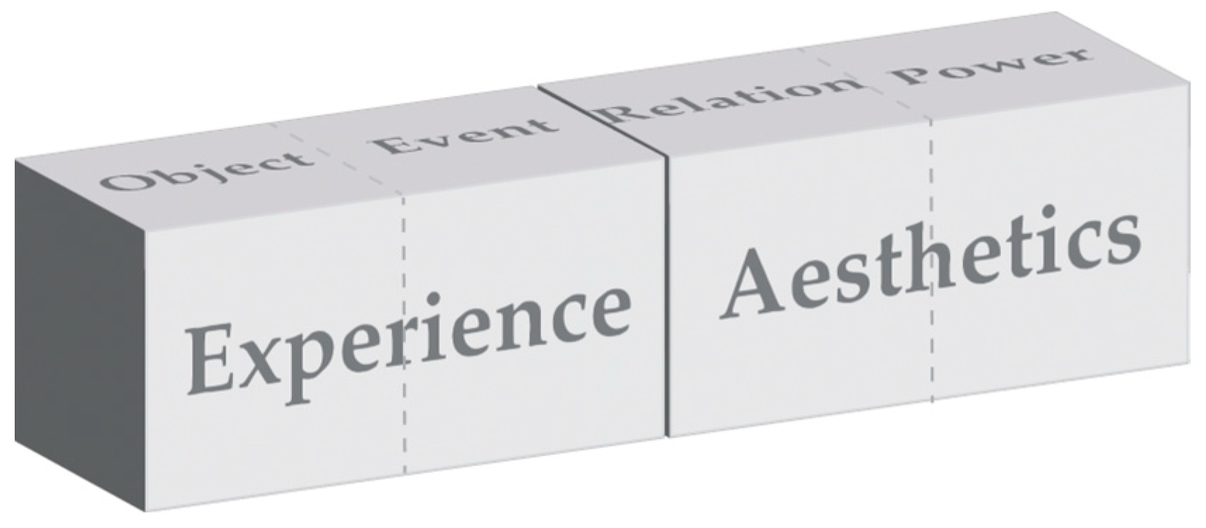 Humanities 12 00100 g003