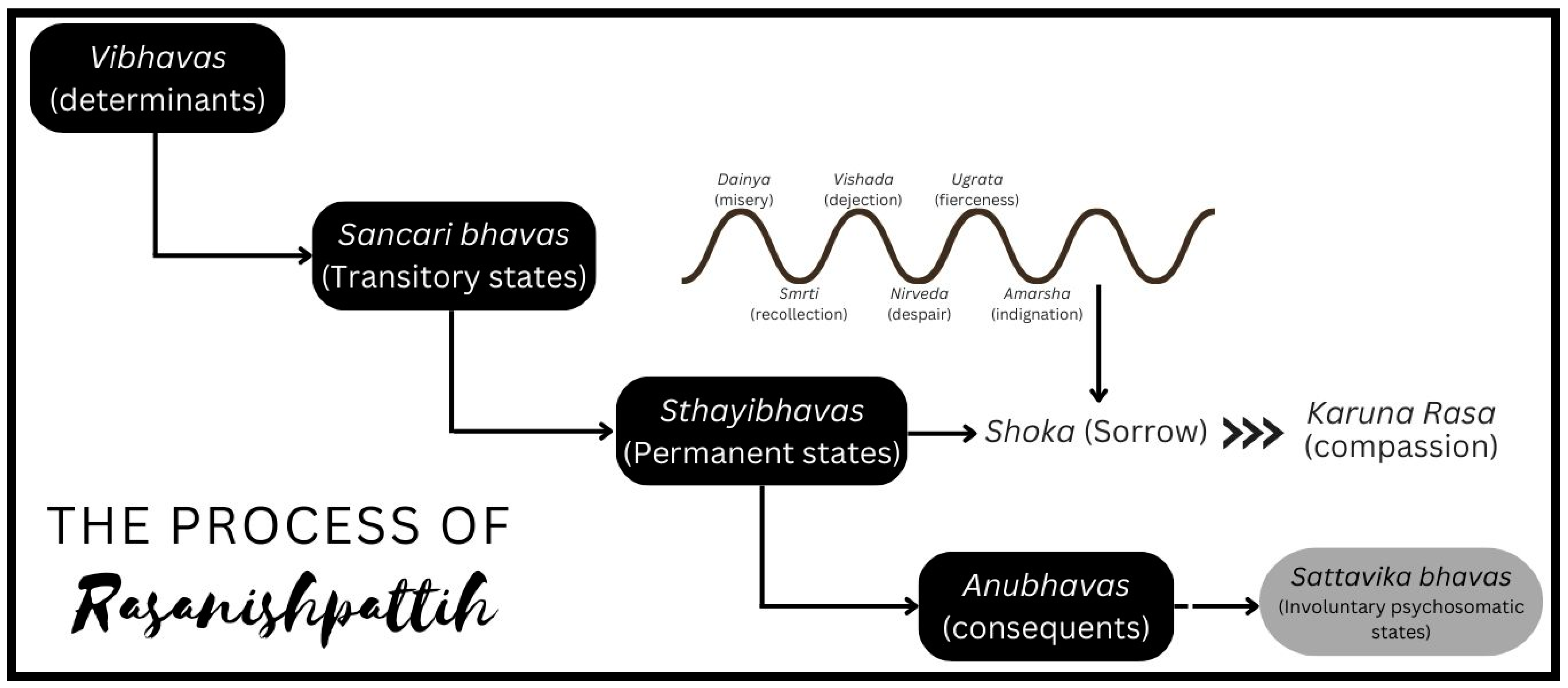 Humanities 12 00145 g001