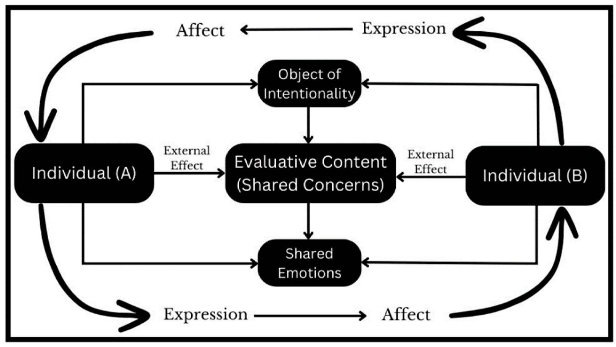 Humanities 12 00145 g002