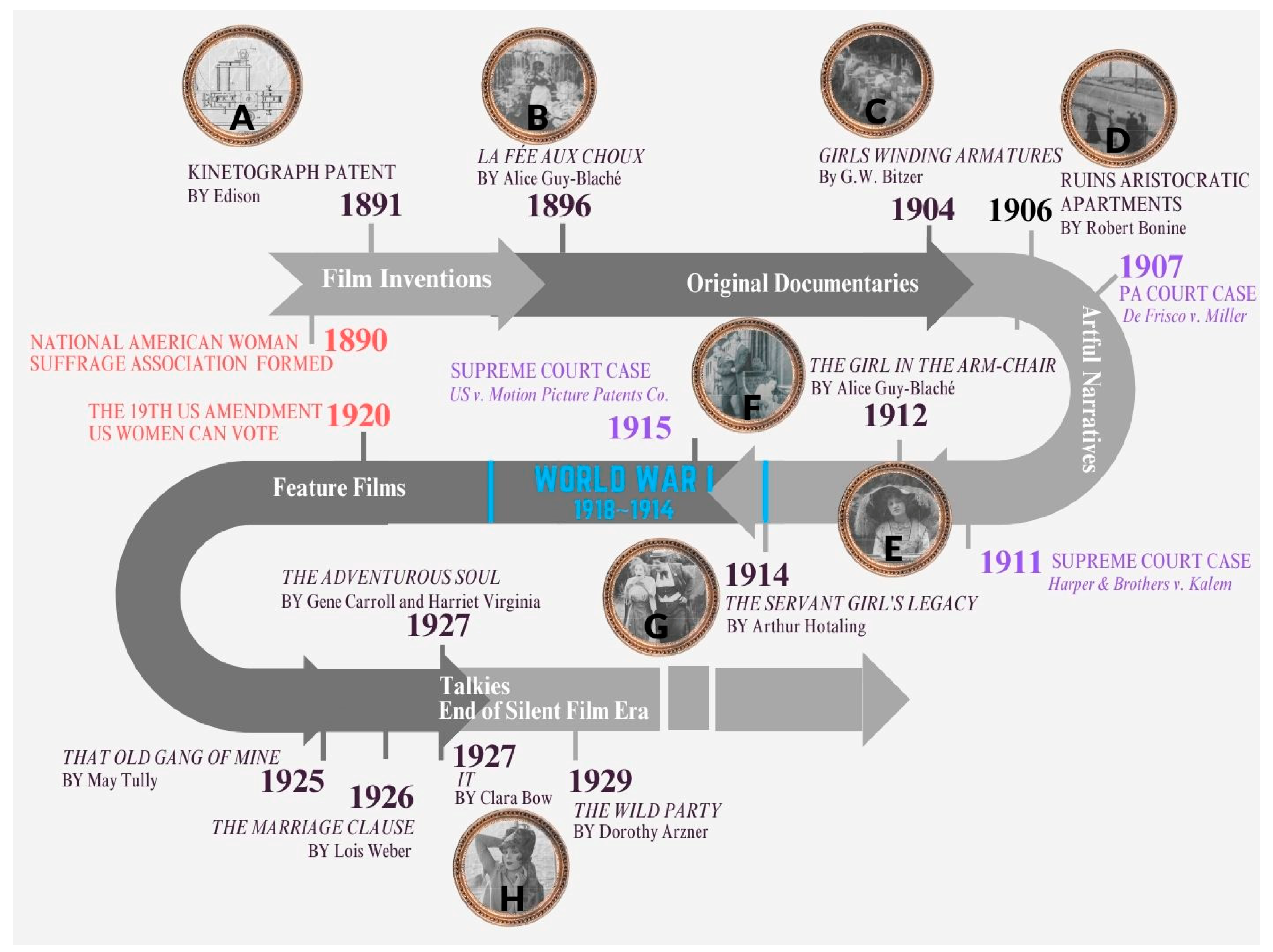 Humanities 13 00003 g001