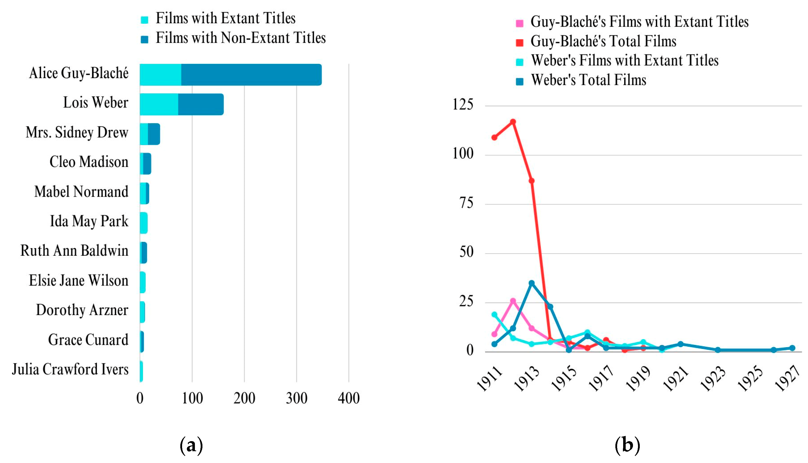 Humanities 13 00003 g003