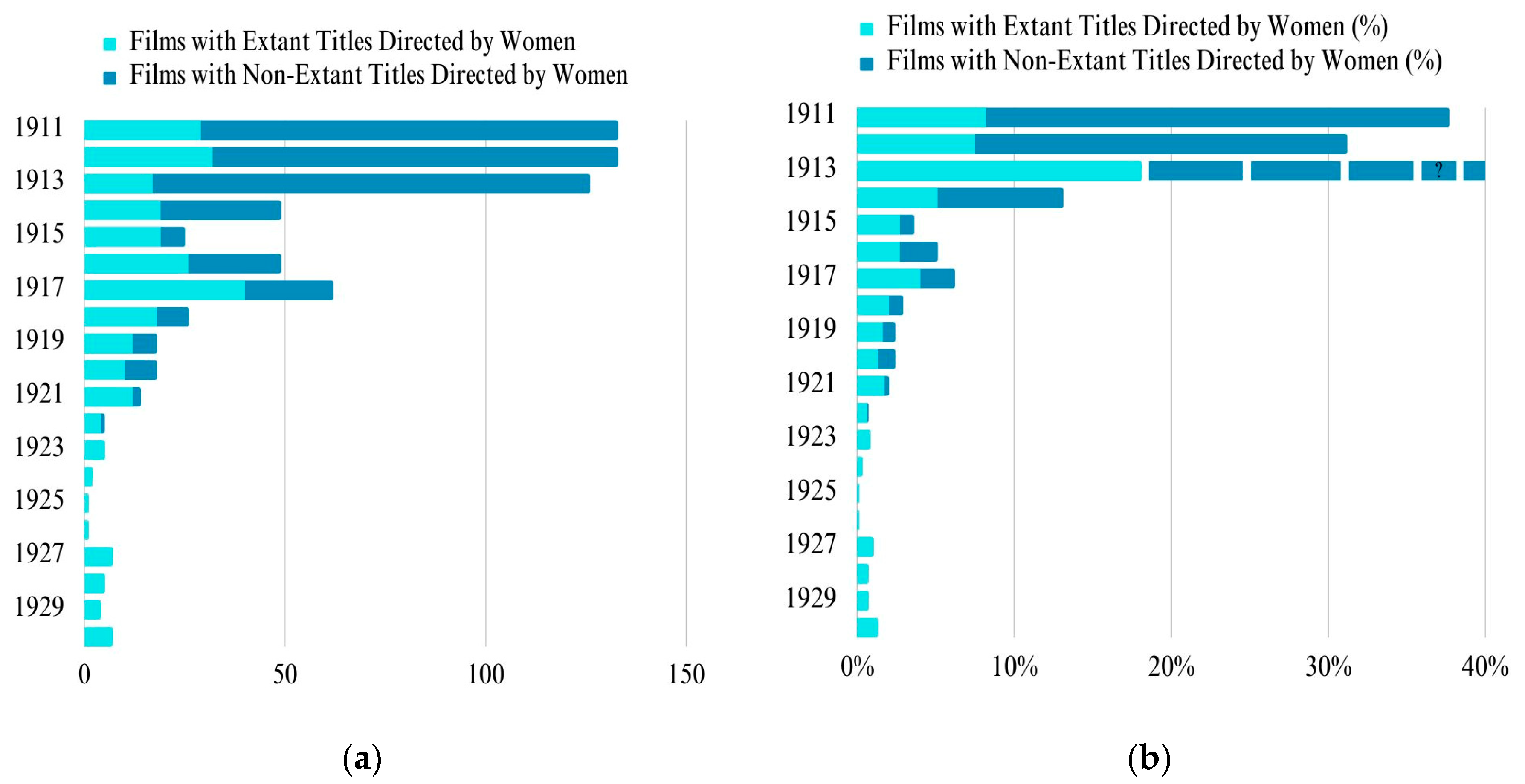 Humanities 13 00003 g004