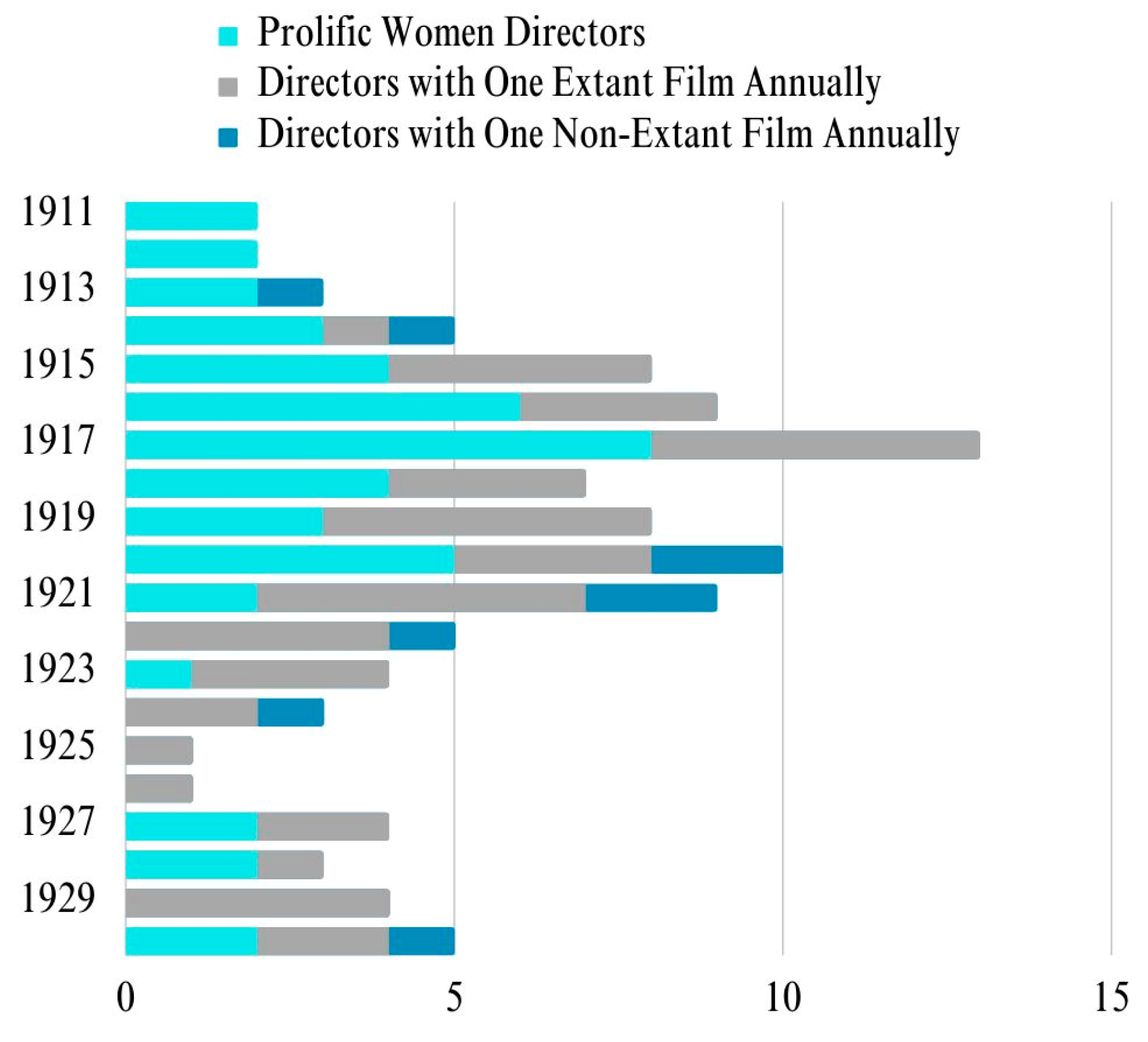 Humanities 13 00003 g005