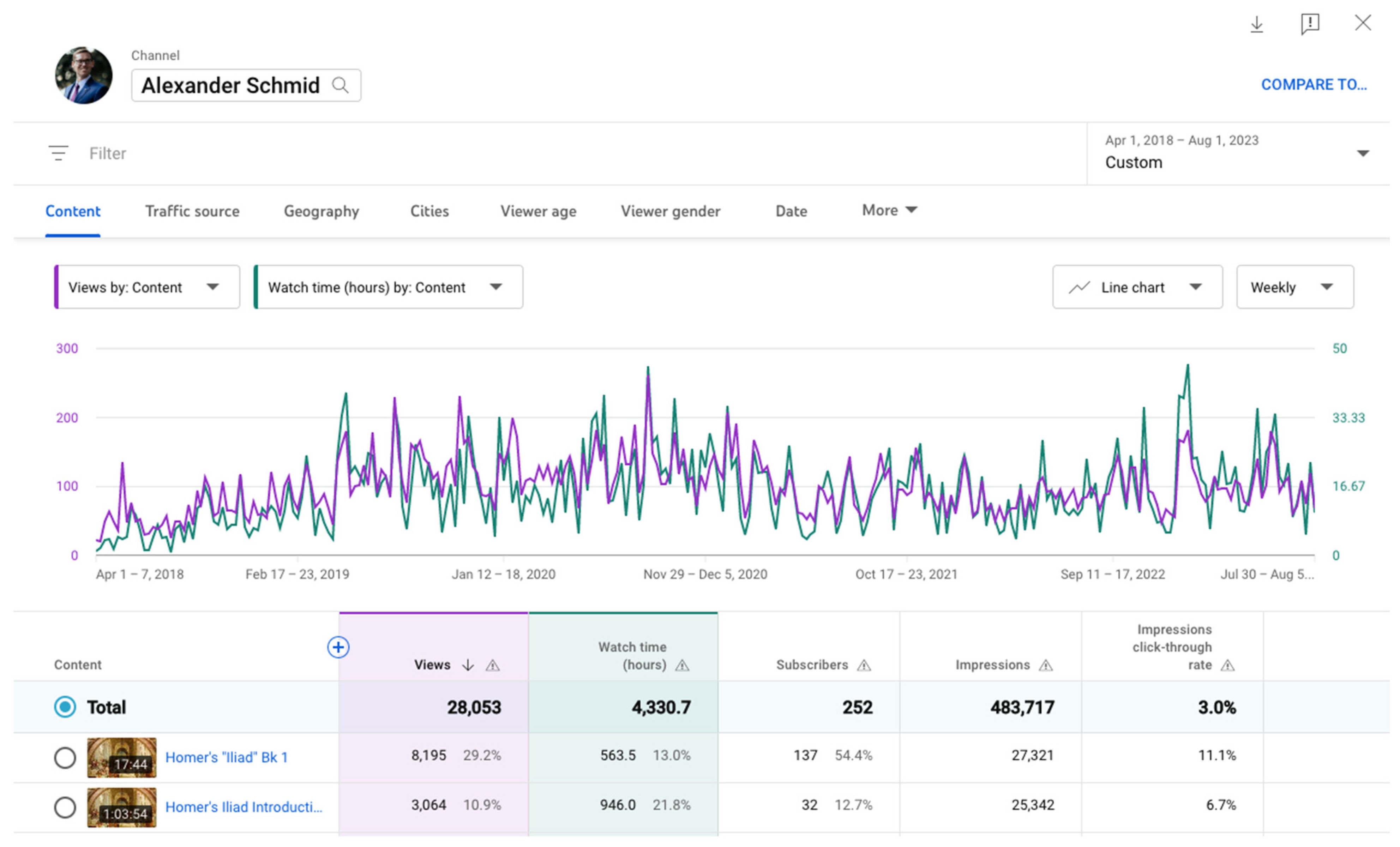 Humanities 13 00013 g002