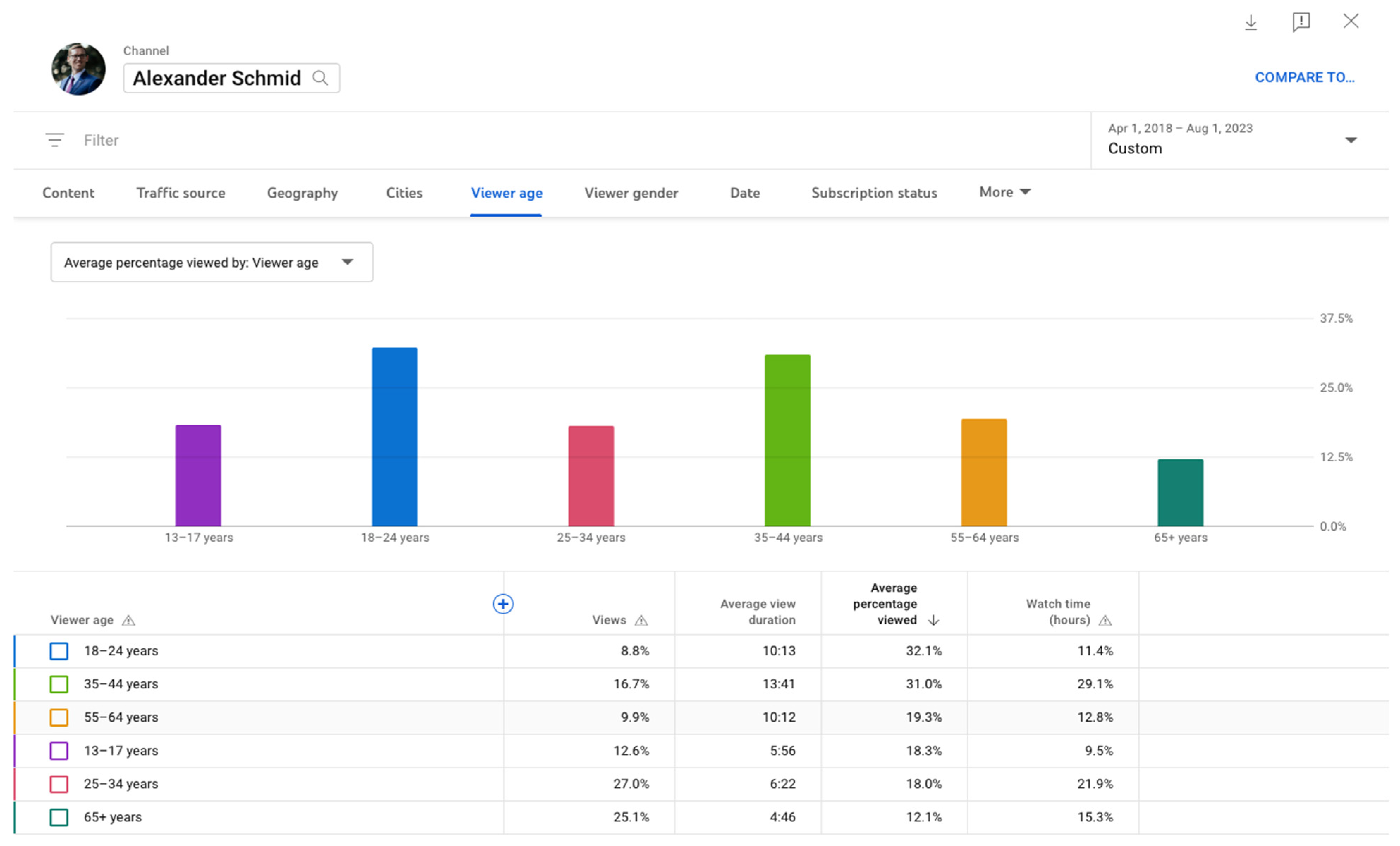 Humanities 13 00013 g003