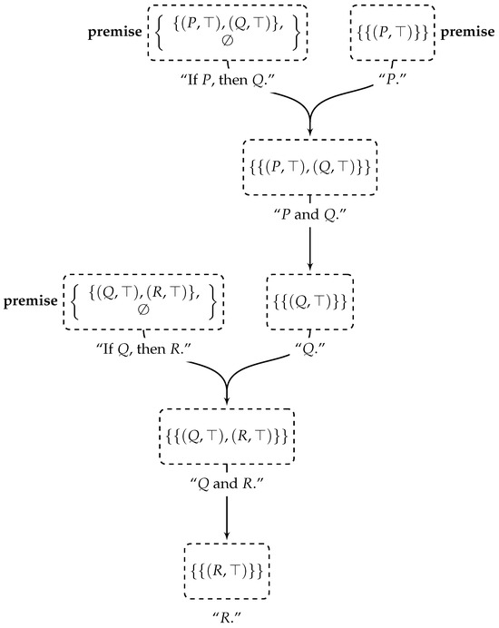 Illusory Arguments by Artificial Agents: Pernicious Legacy of the Sophists