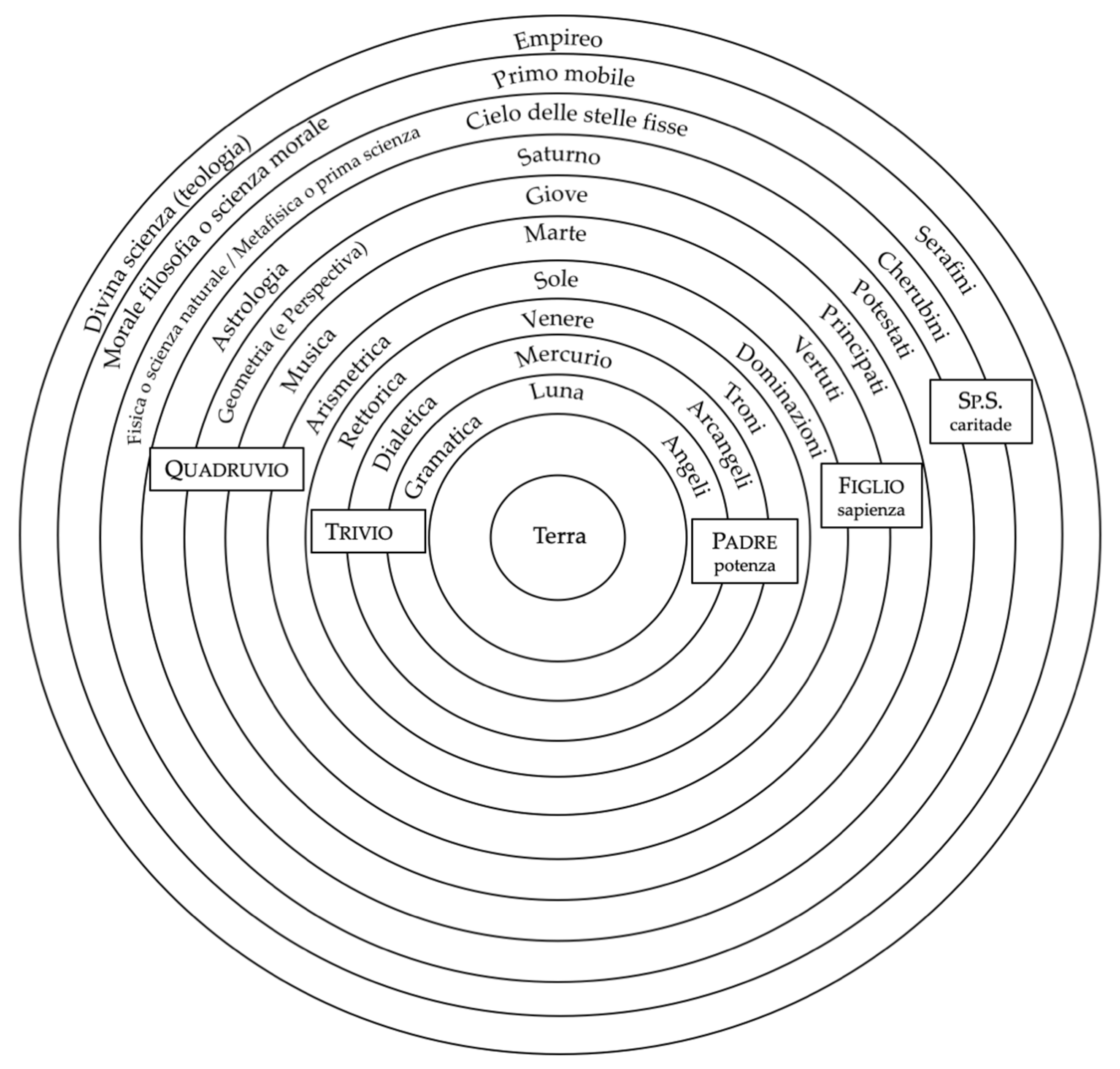 Humanities 13 00095 g001