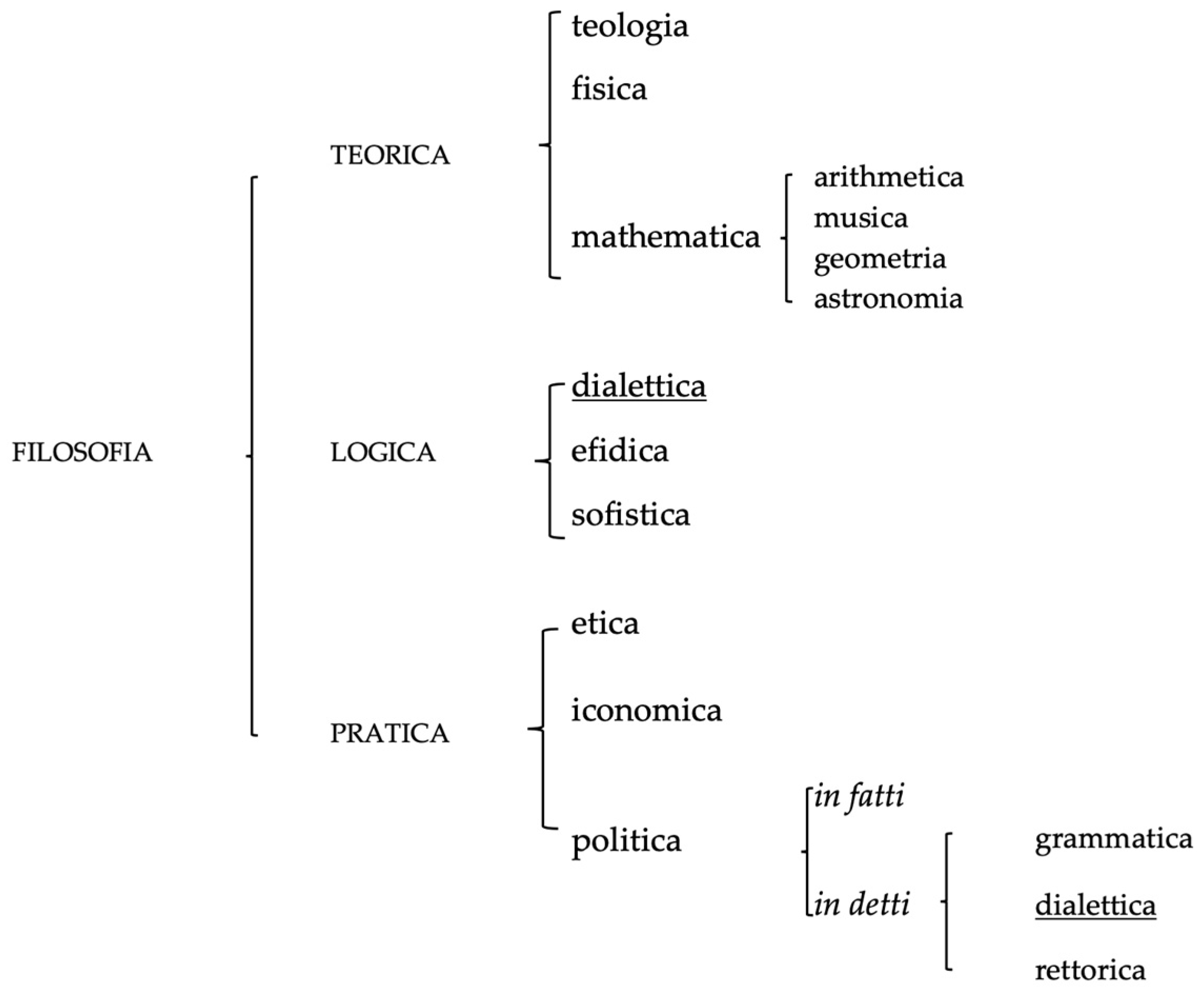 Humanities 13 00095 g011