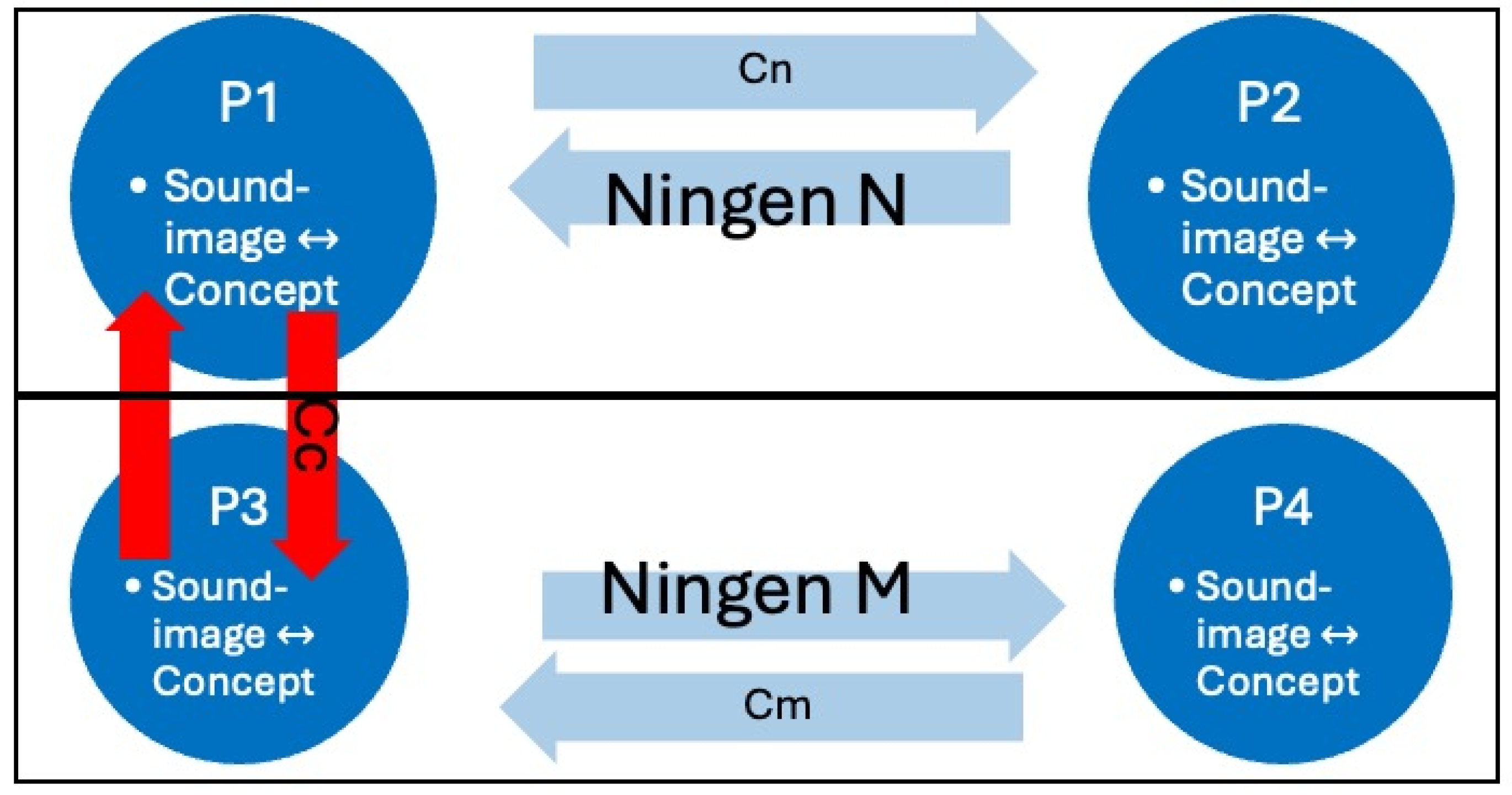 Humanities 13 00143 g003