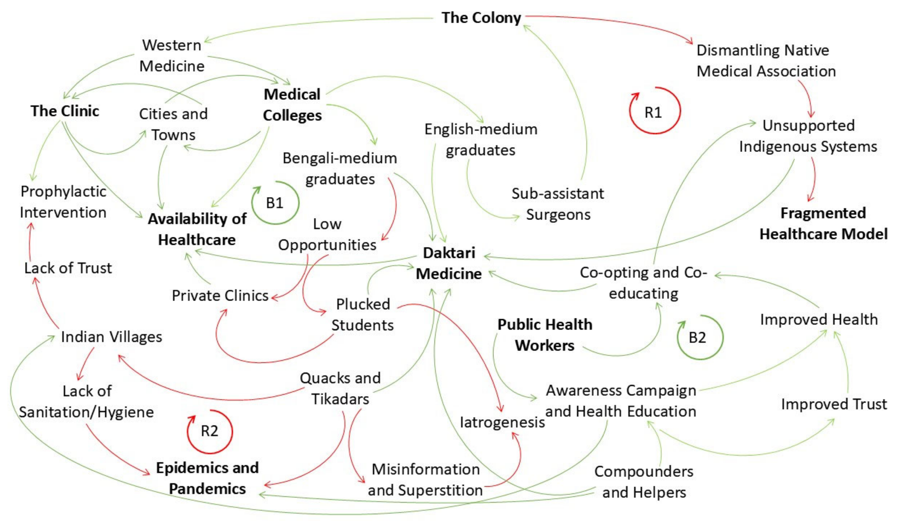 Humanities 13 00169 g001